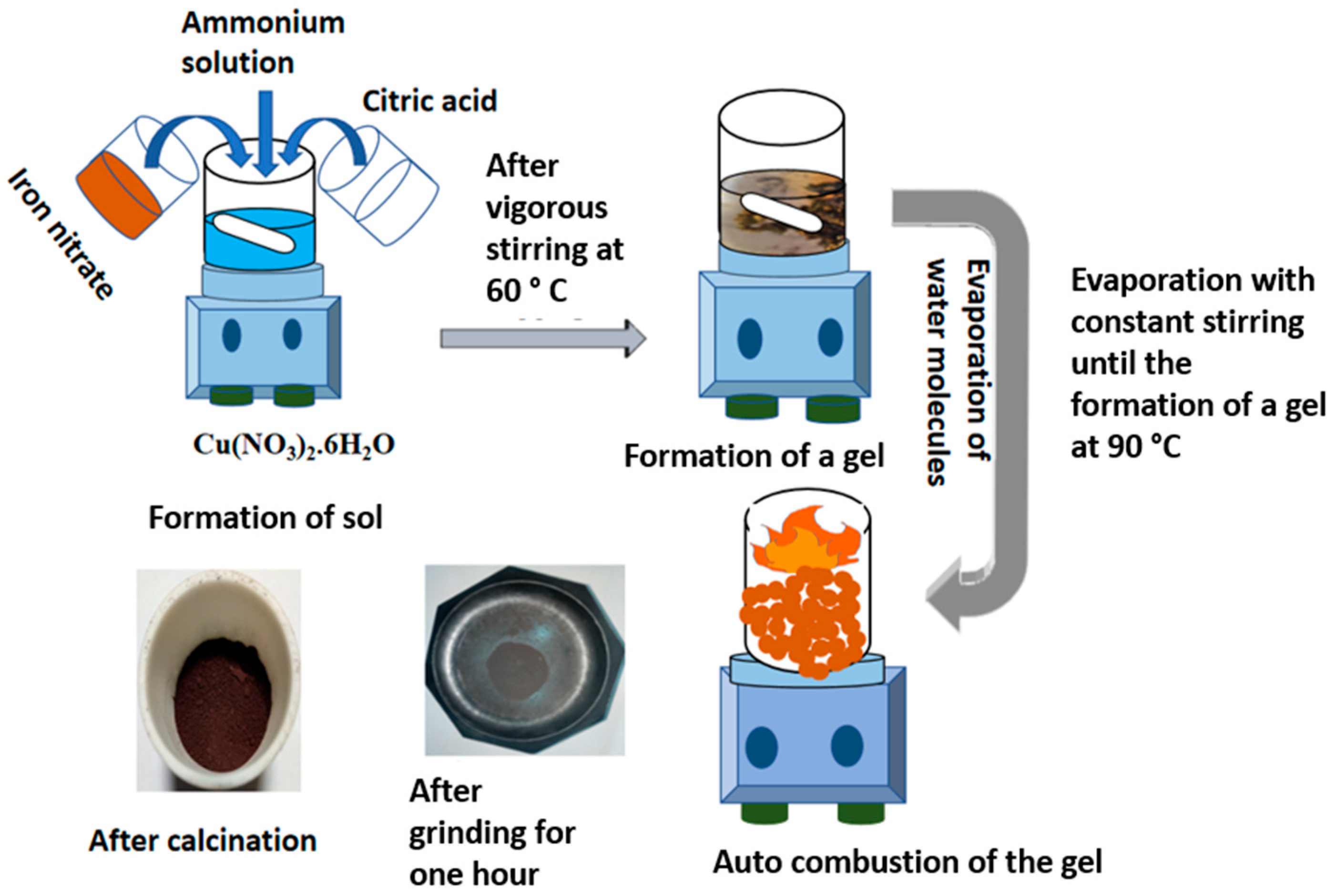 Appliedchem 05 00009 g001