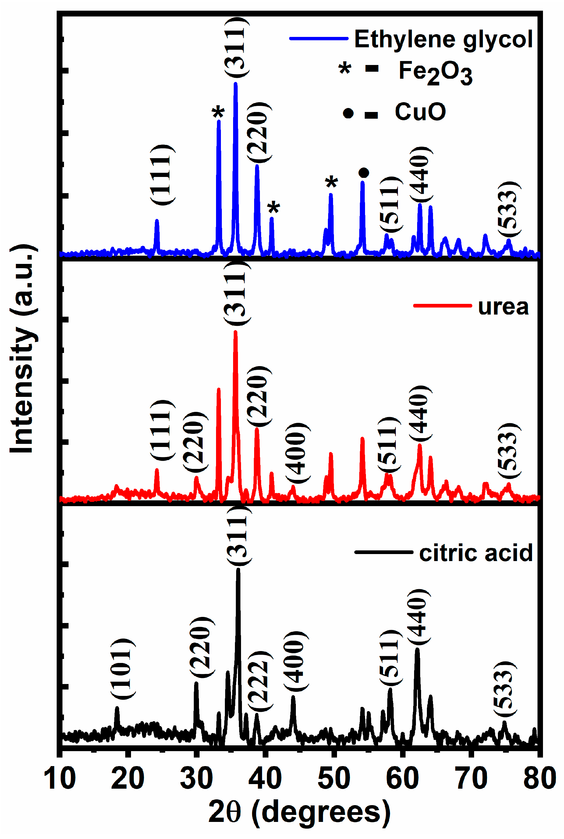 Appliedchem 05 00009 g002