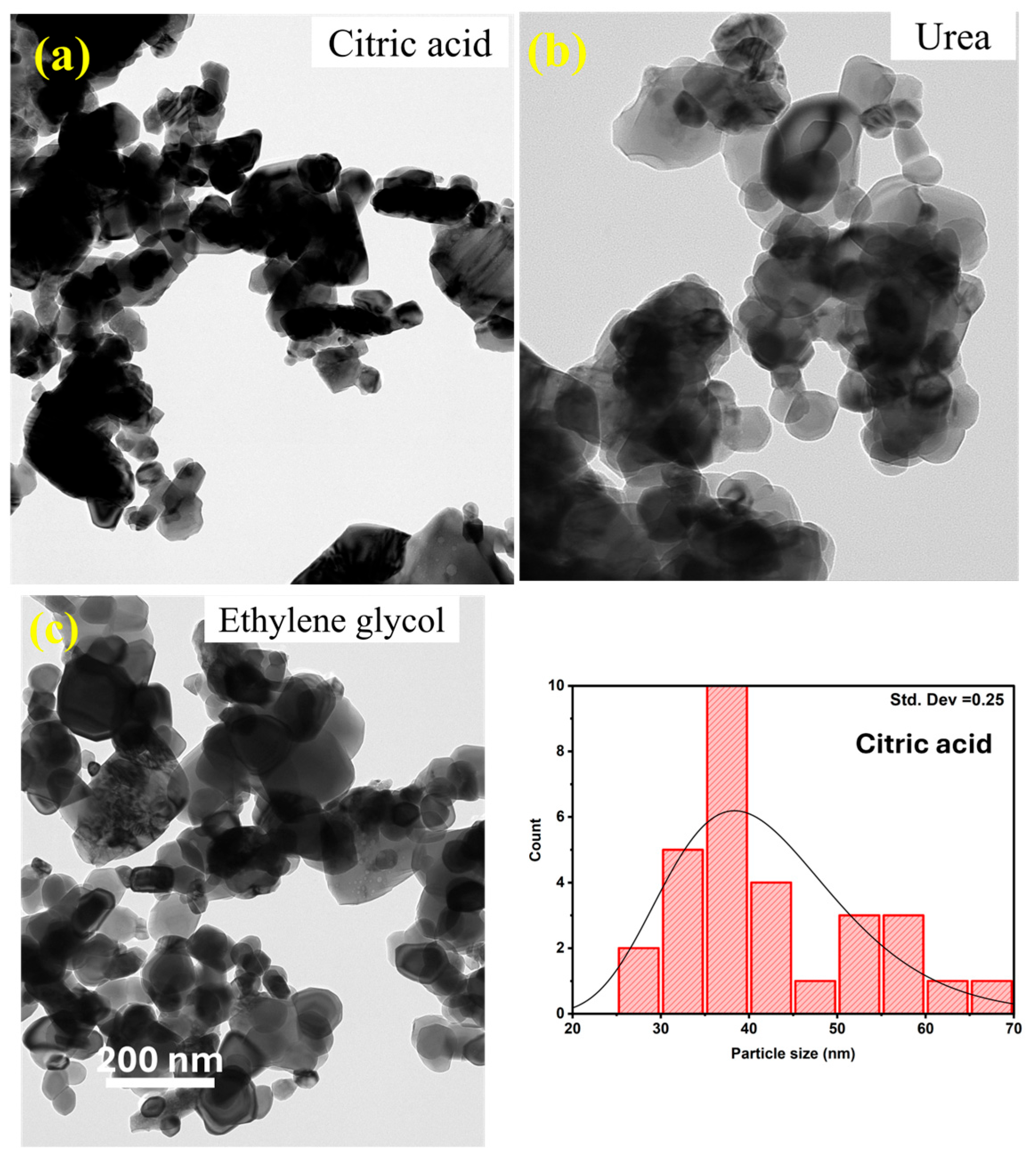 Appliedchem 05 00009 g004
