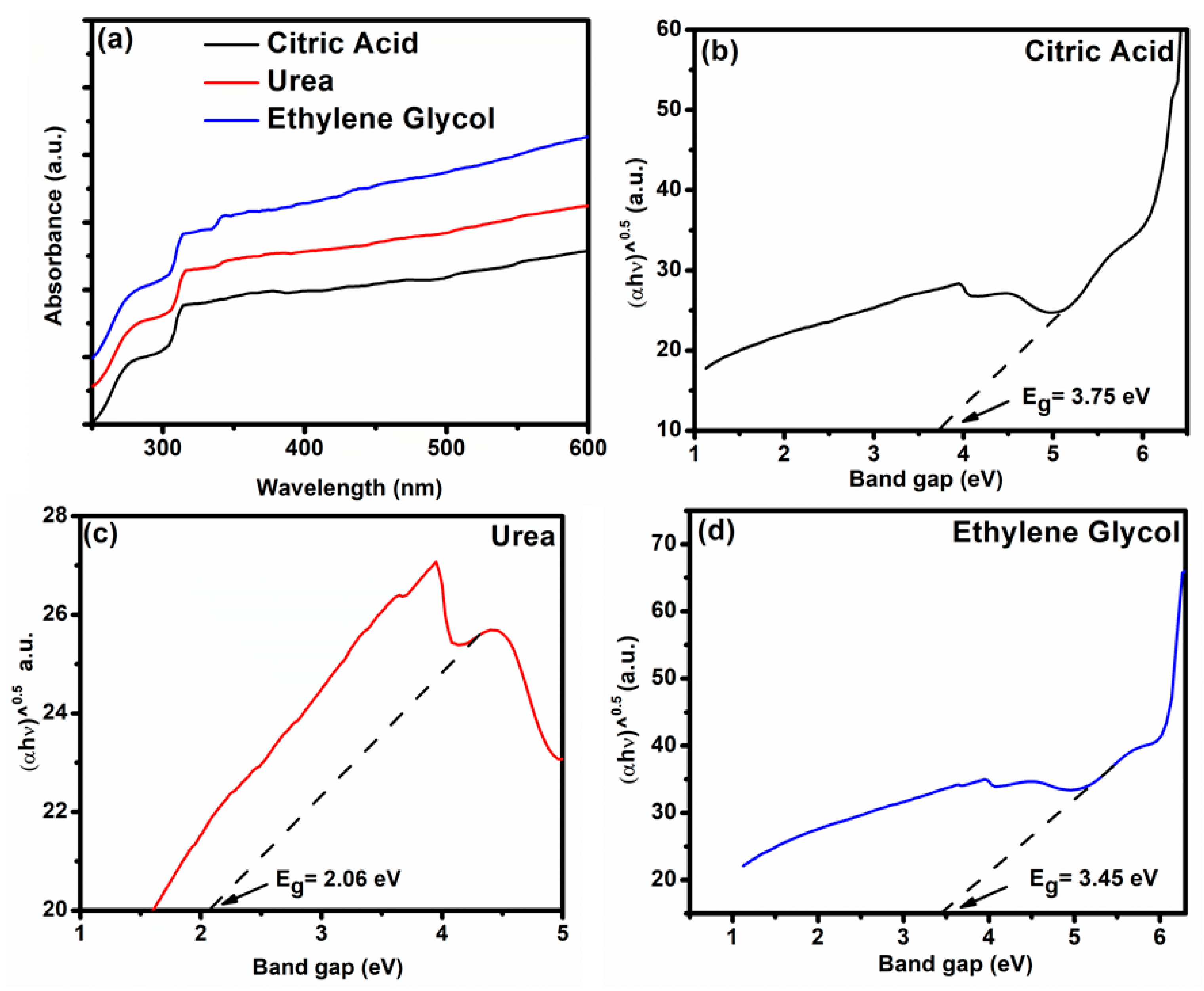 Appliedchem 05 00009 g005