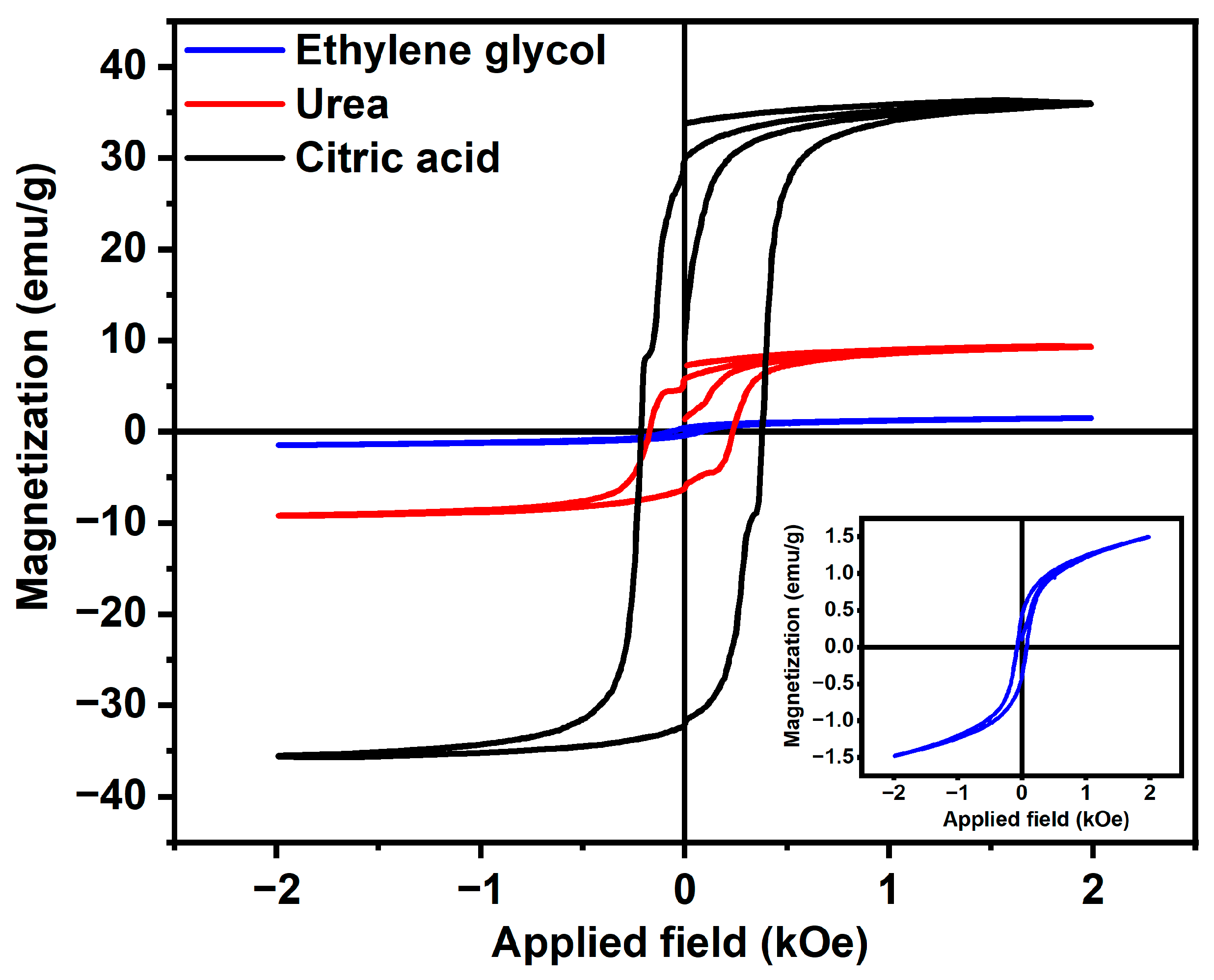 Appliedchem 05 00009 g006