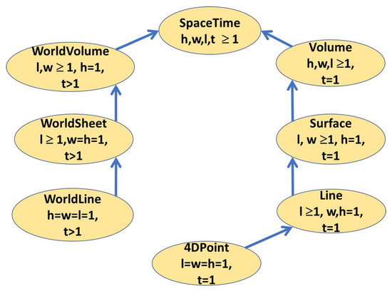 FOL expression after synonym analysis and compaction for the