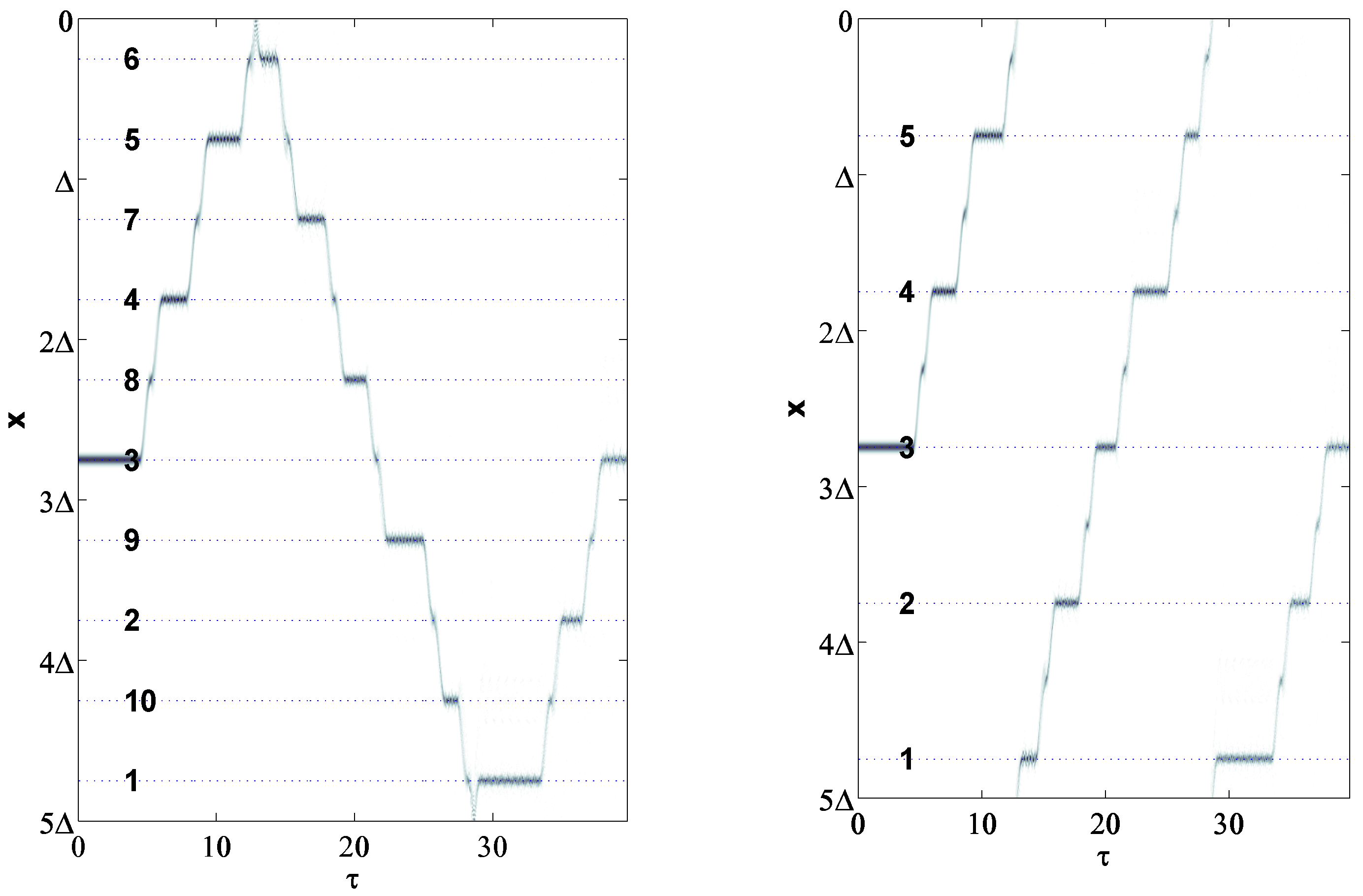 Appliedmath 02 00008 g003 Appliedmath 02 00008 g003