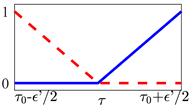 Appliedmath 02 00008 i002 Appliedmath 02 00008 i002