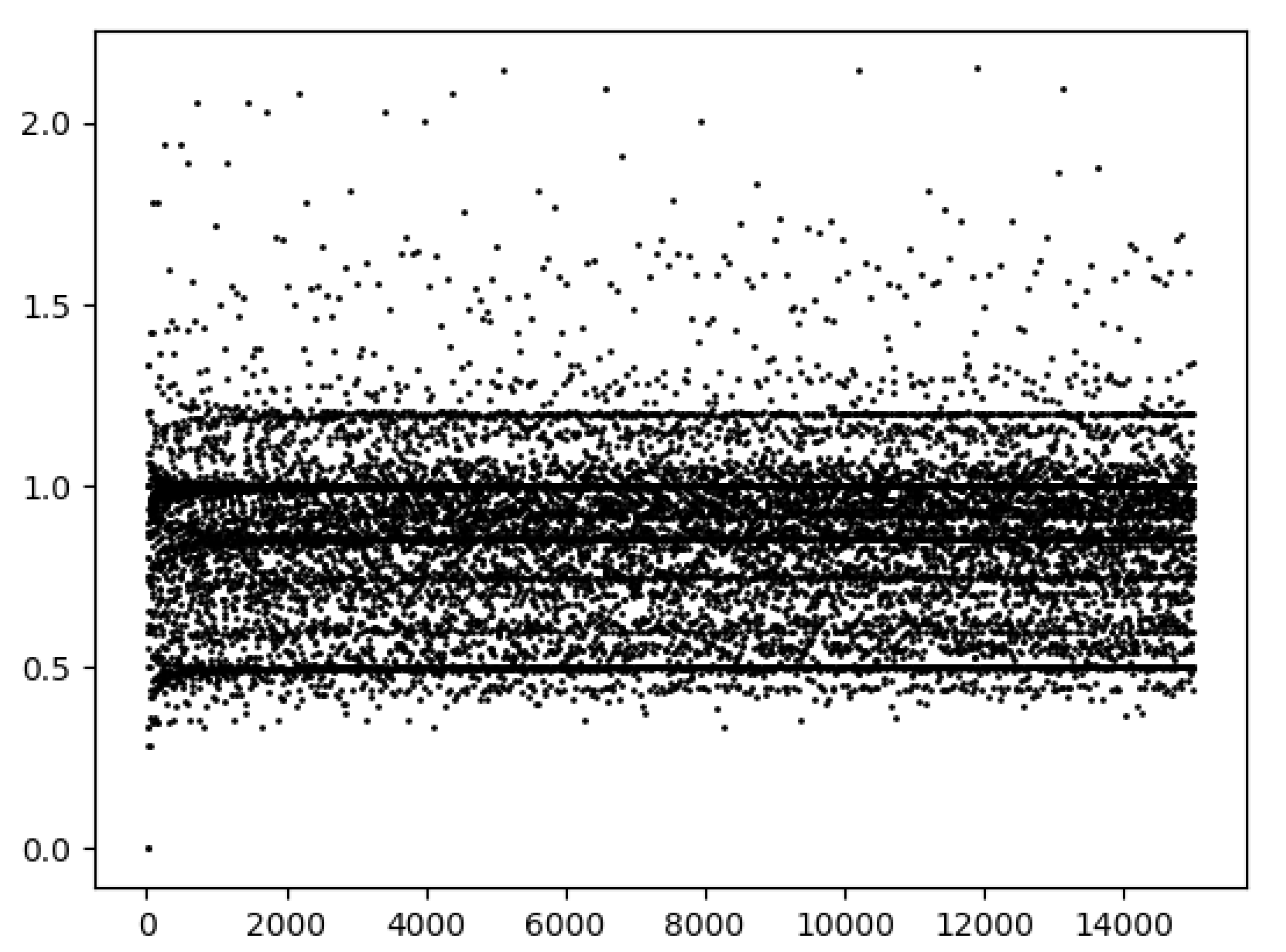Appliedmath 02 00020 g004