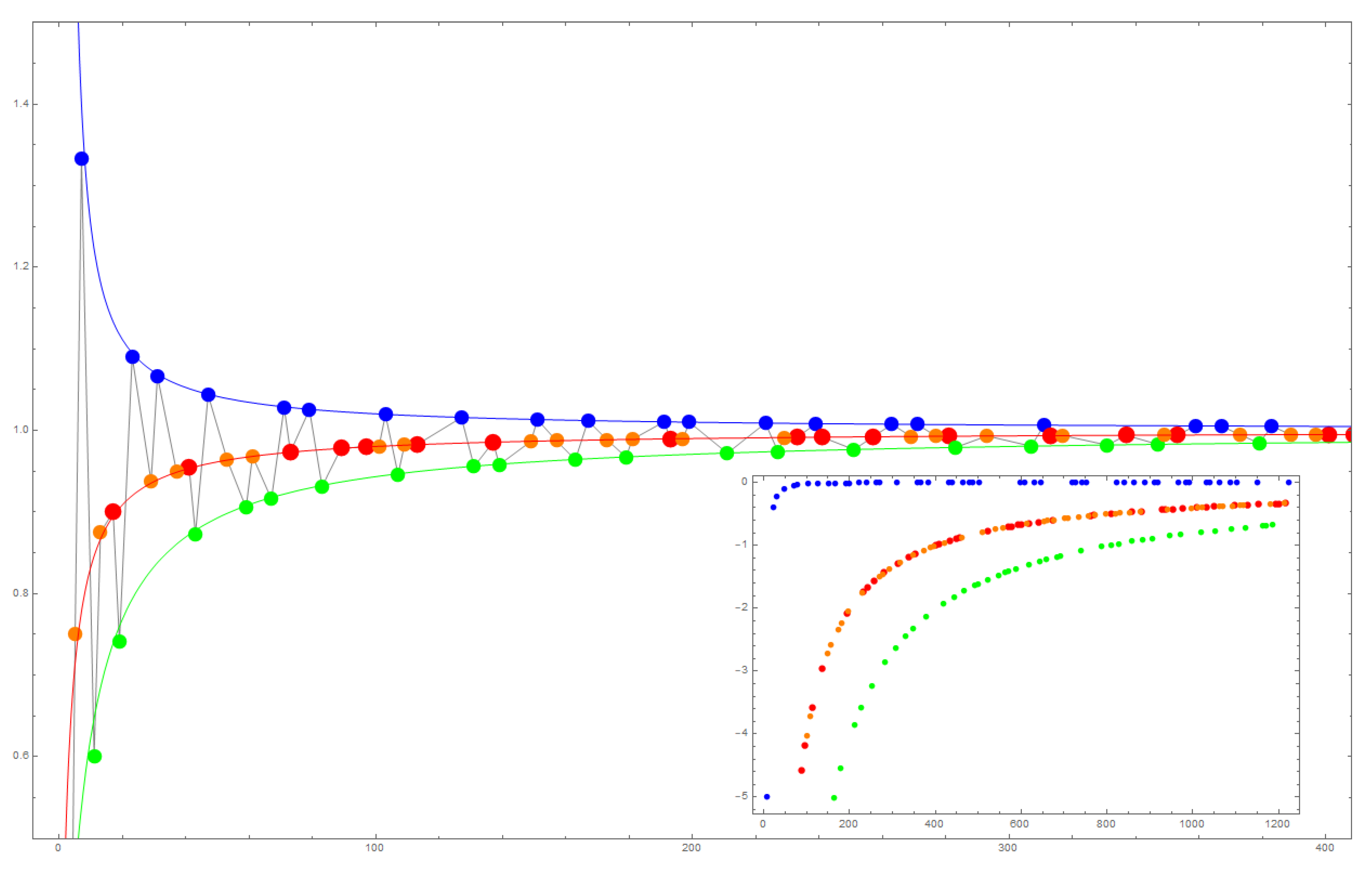 Appliedmath 02 00020 g005