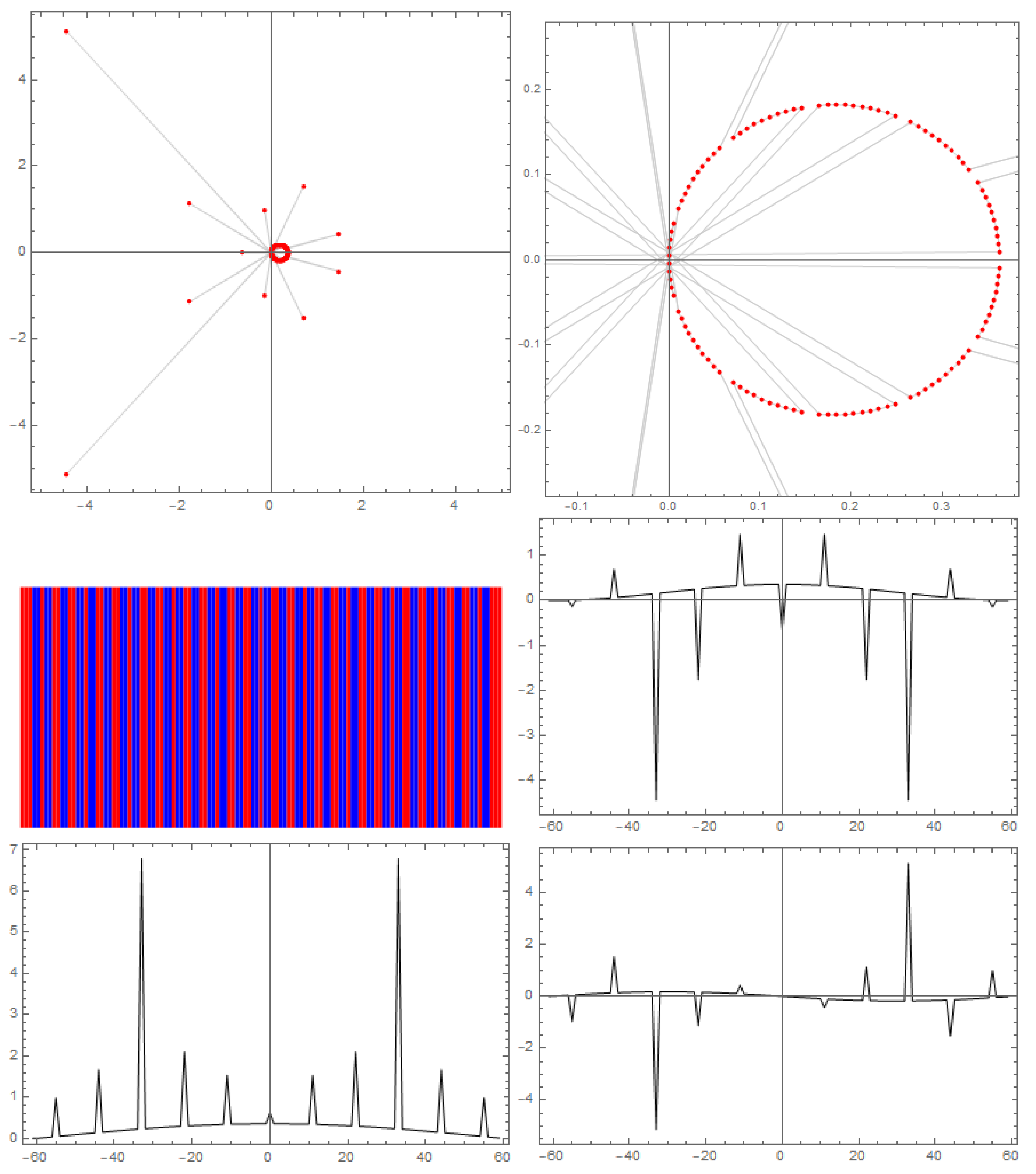 Appliedmath 02 00020 g008