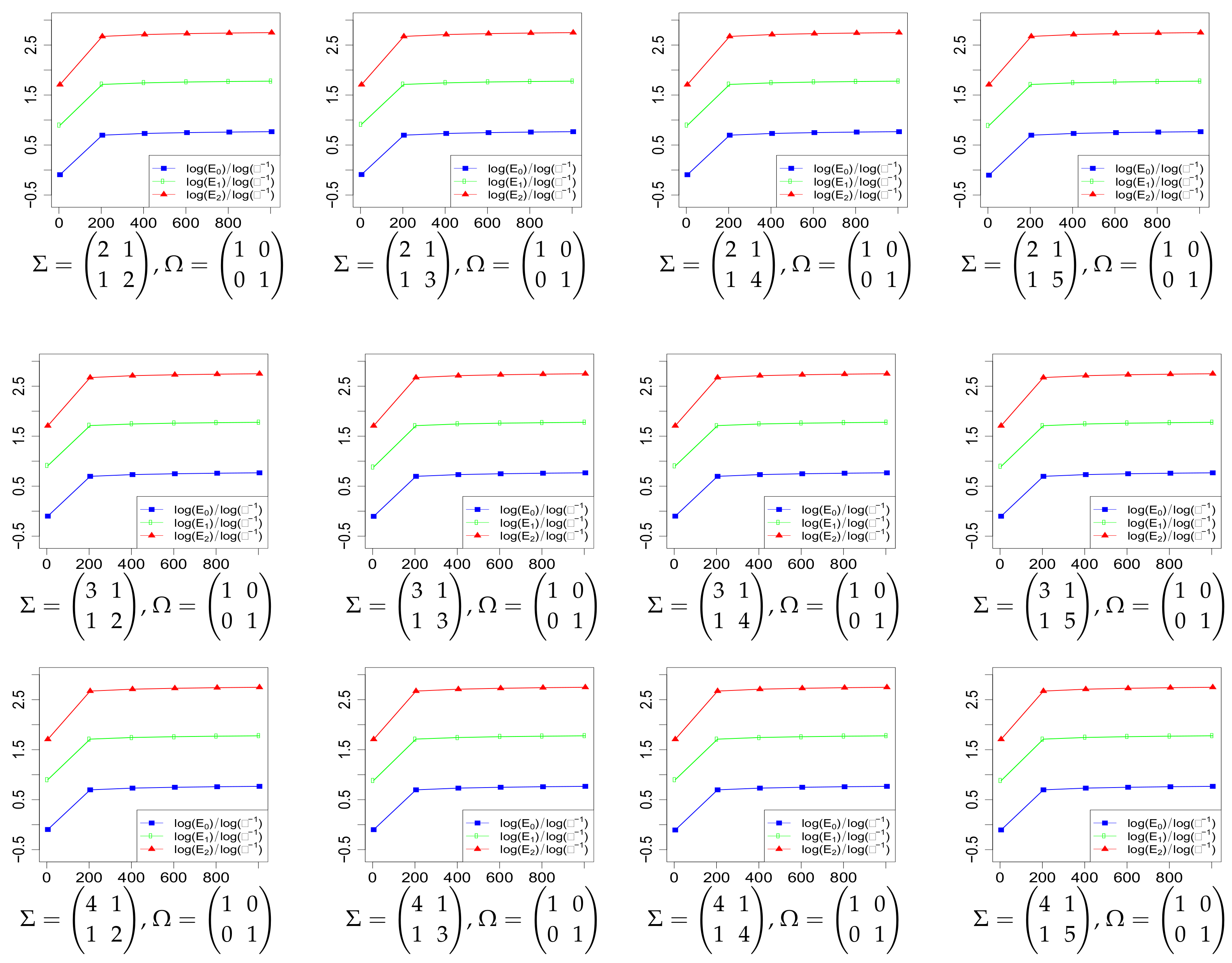 Appliedmath 02 00025 g001