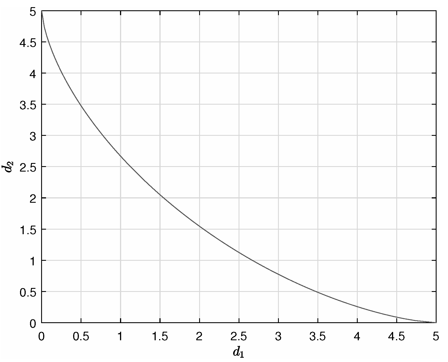 Appliedmath 02 00030 g003