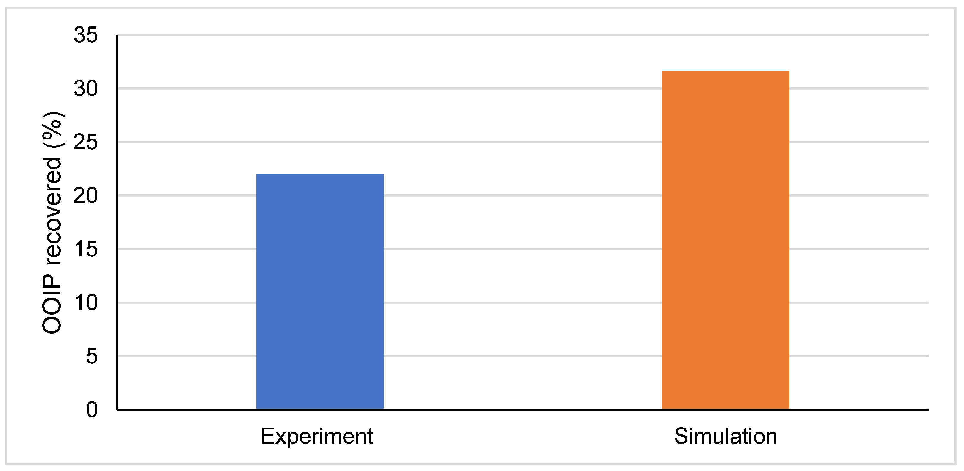 Appliedmath 02 00044 g005
