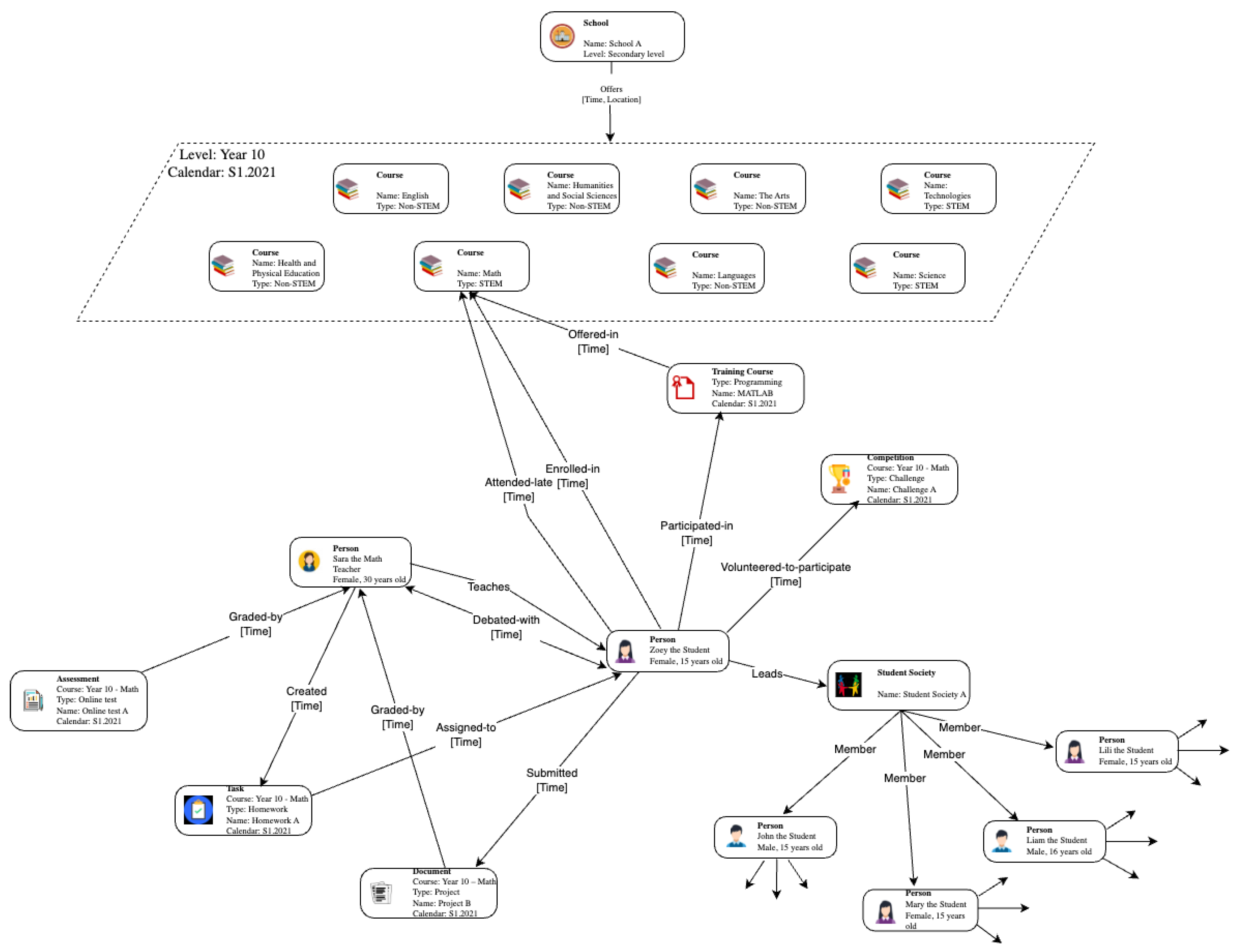 Appliedmath 03 00014 g004