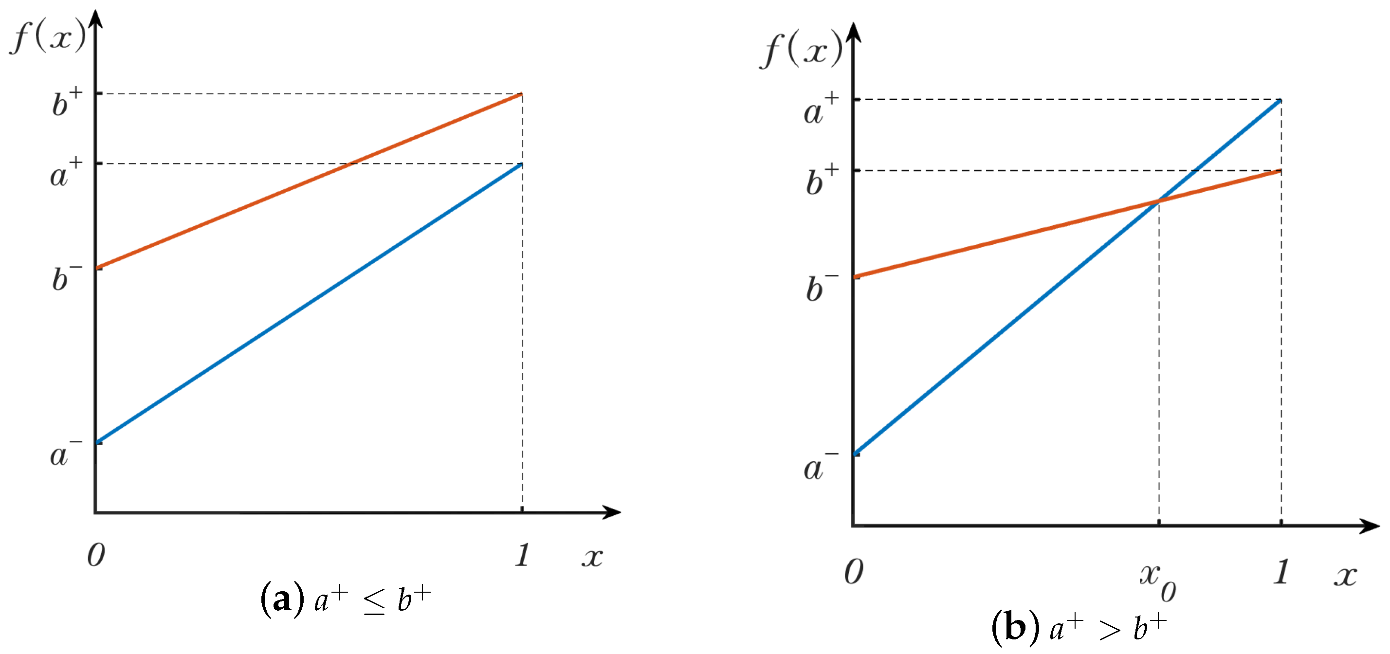 Appliedmath 03 00016 g003 Appliedmath 03 00016 g003