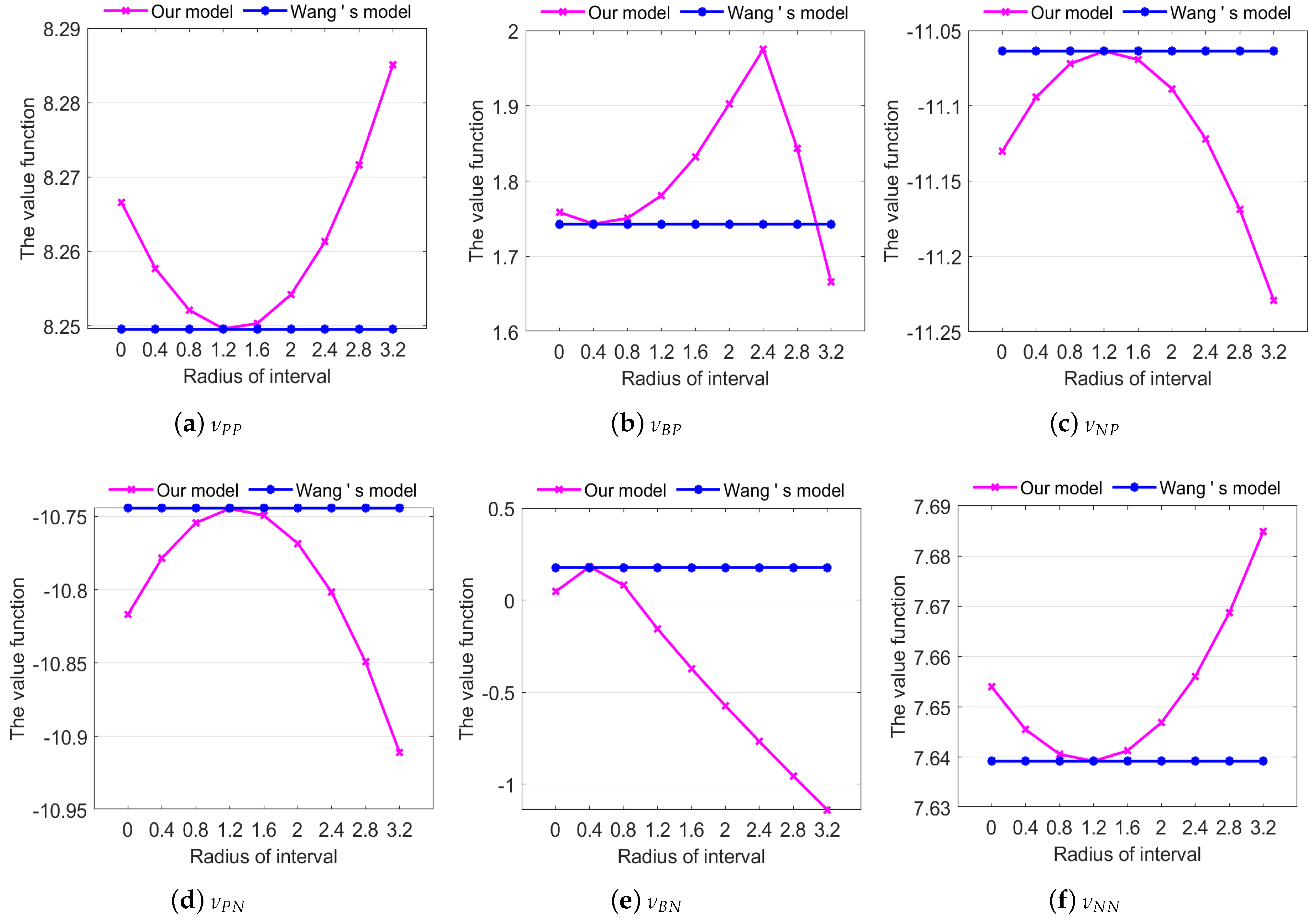 Appliedmath 03 00016 g006 Appliedmath 03 00016 g006