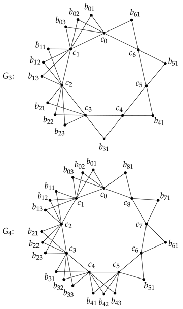 AppliedMath | Free Full-Text | A Sequence of Cohen–Macaulay