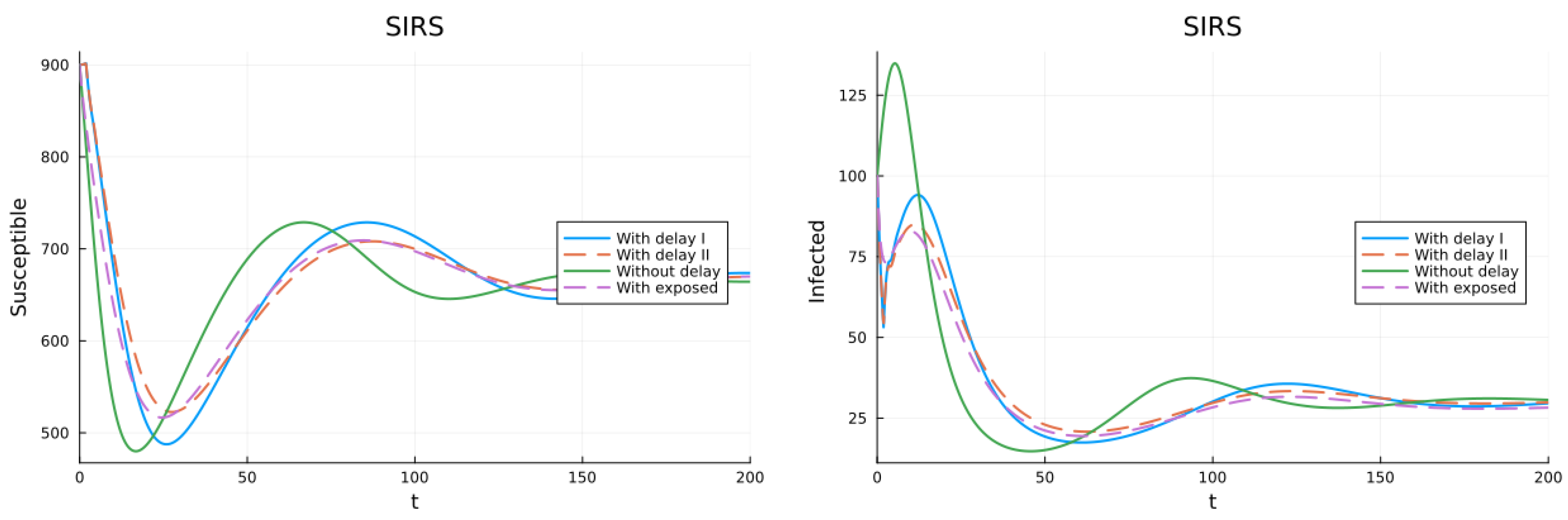 Appliedmath 04 00036 g003