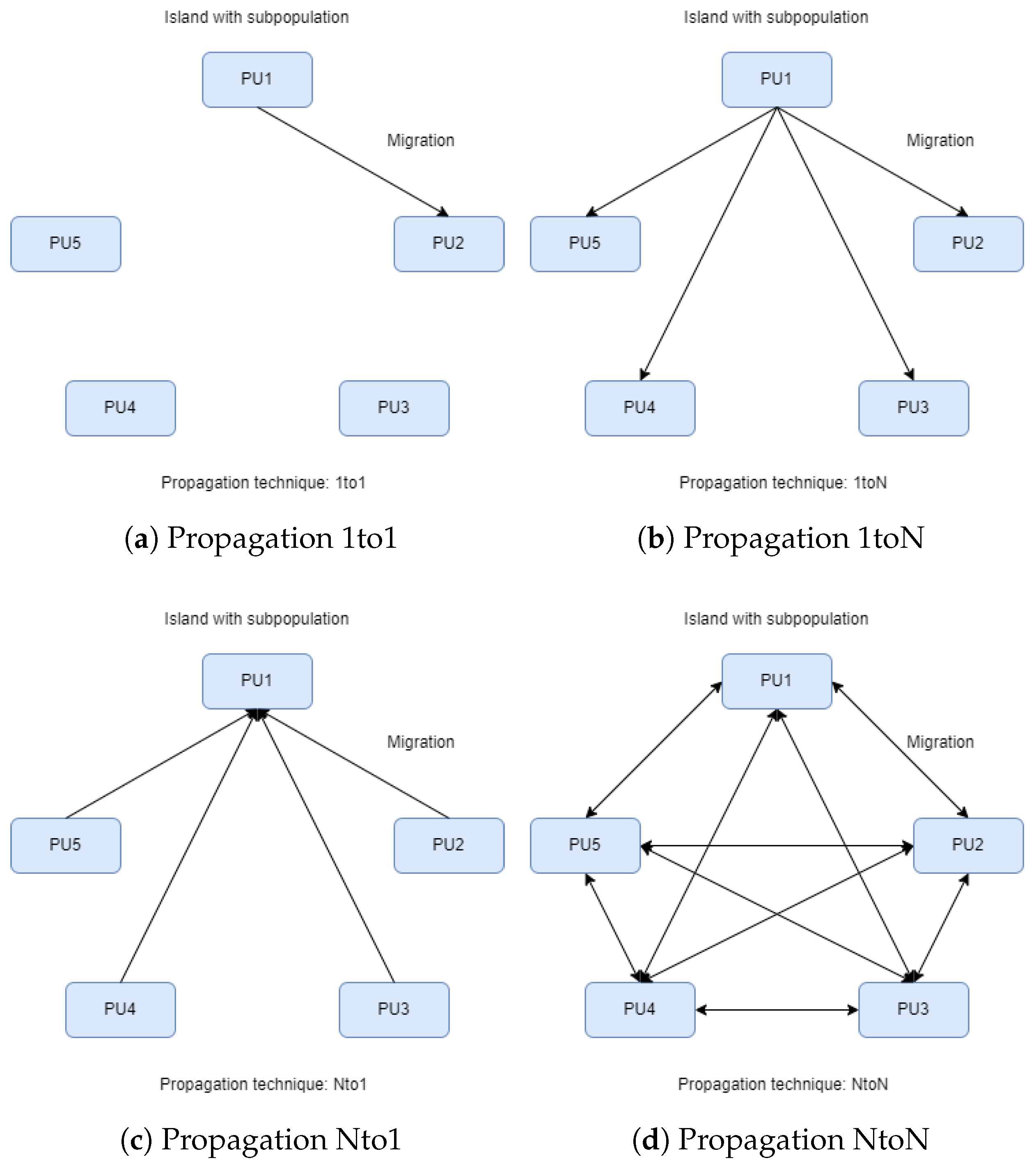 Appliedmath 04 00038 g002