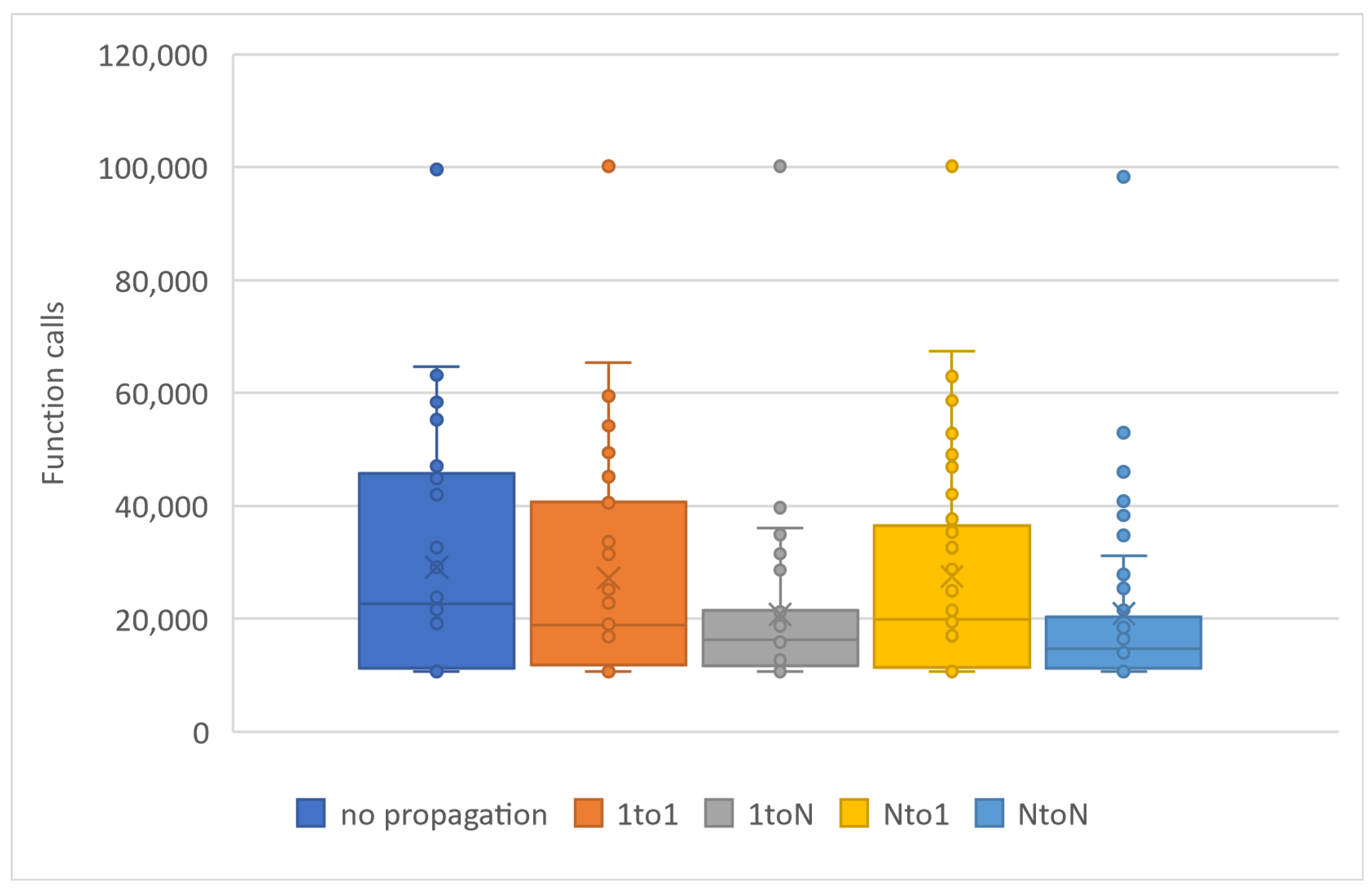 Appliedmath 04 00038 g005