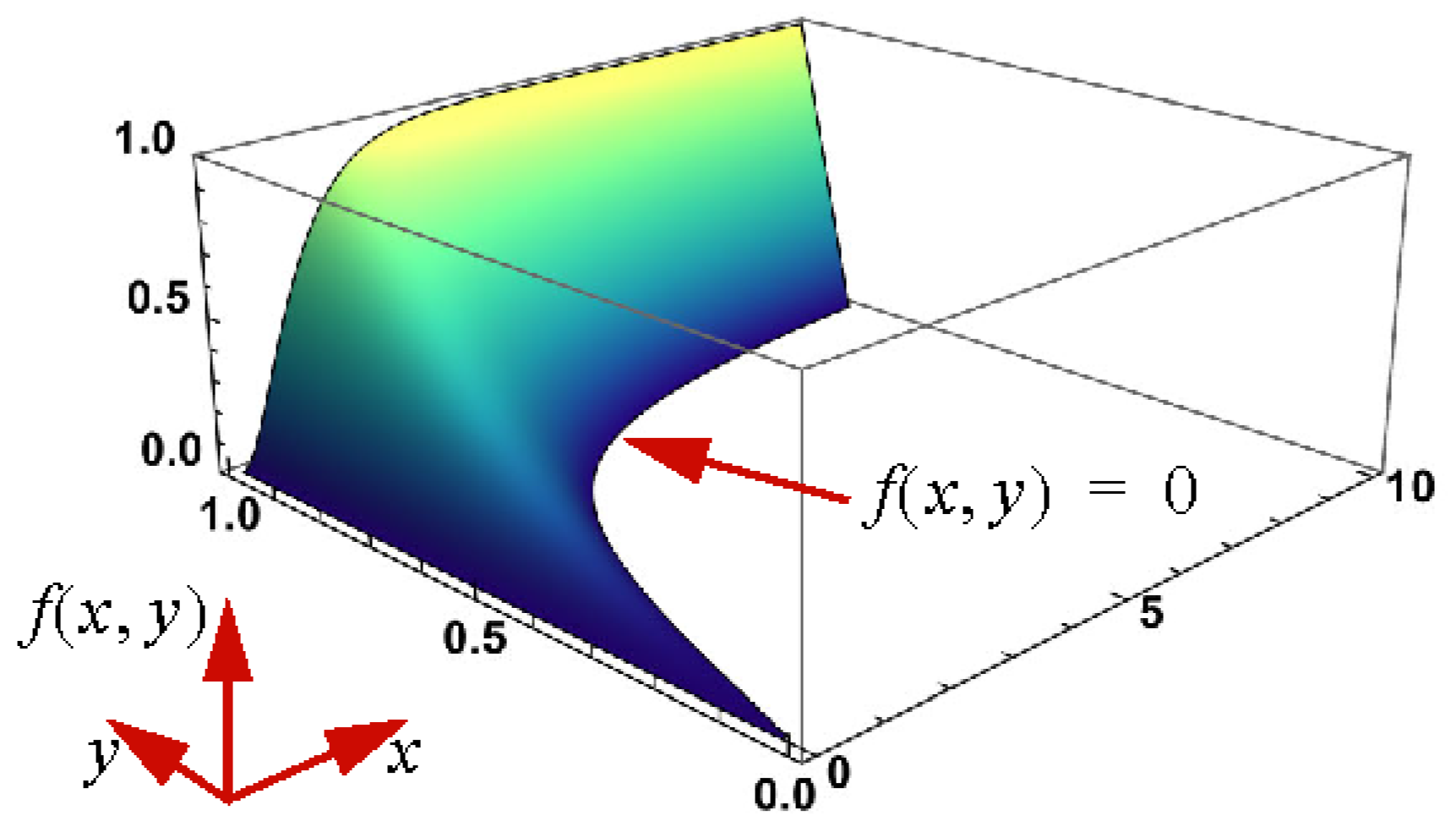 Appliedmath 04 00040 g002 Appliedmath 04 00040 g002