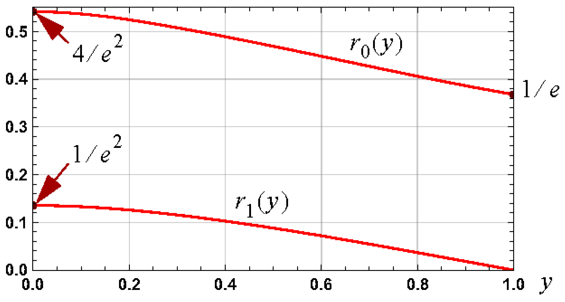 Appliedmath 04 00040 g003 Appliedmath 04 00040 g003