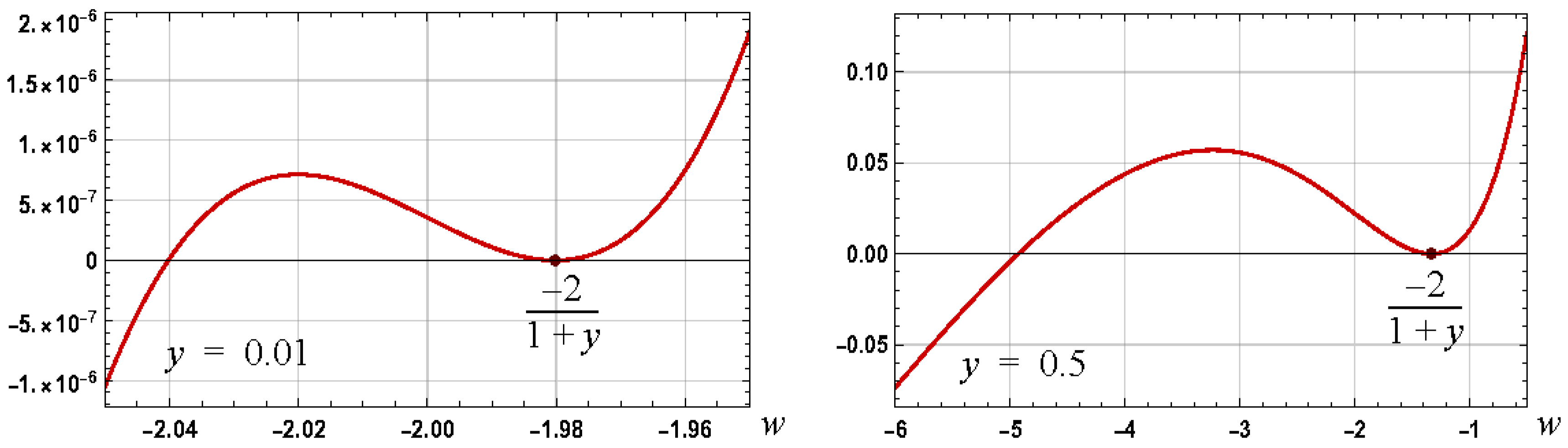 Appliedmath 04 00040 g004 Appliedmath 04 00040 g004