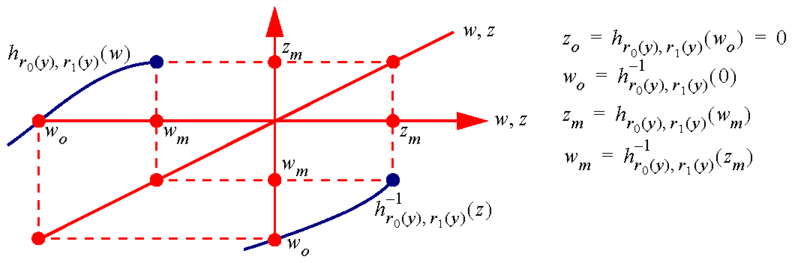 Appliedmath 04 00040 g006 Appliedmath 04 00040 g006