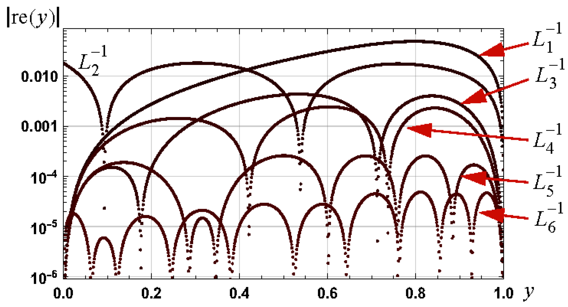 Appliedmath 04 00040 g009 Appliedmath 04 00040 g009