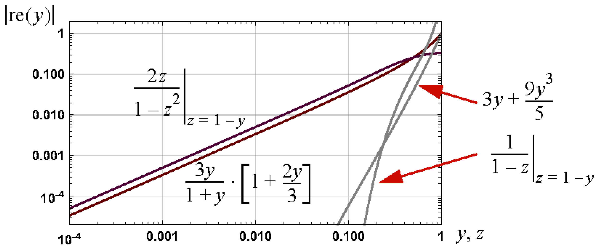 Appliedmath 04 00040 g010 Appliedmath 04 00040 g010