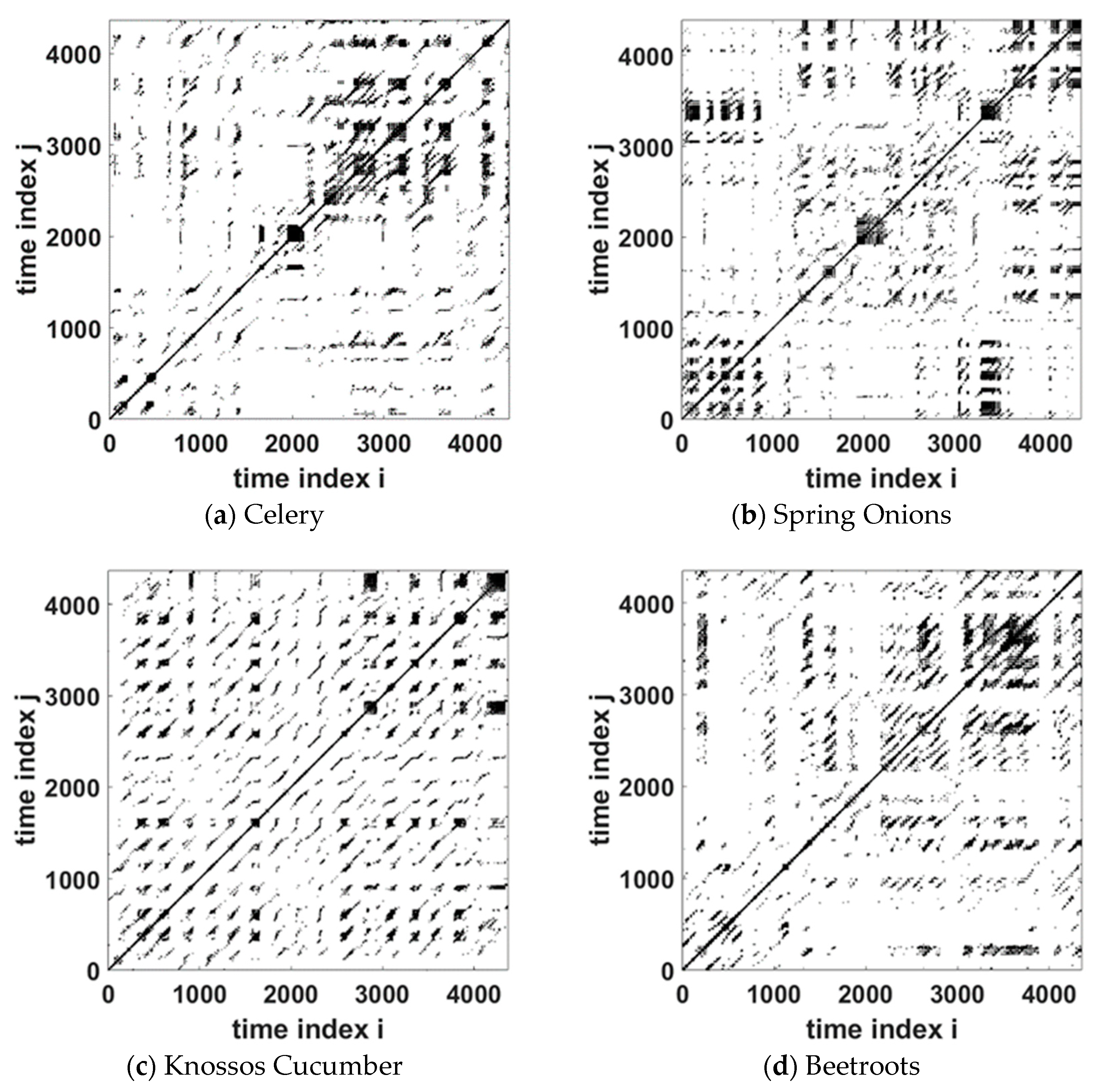 Appliedmath 04 00055 g004