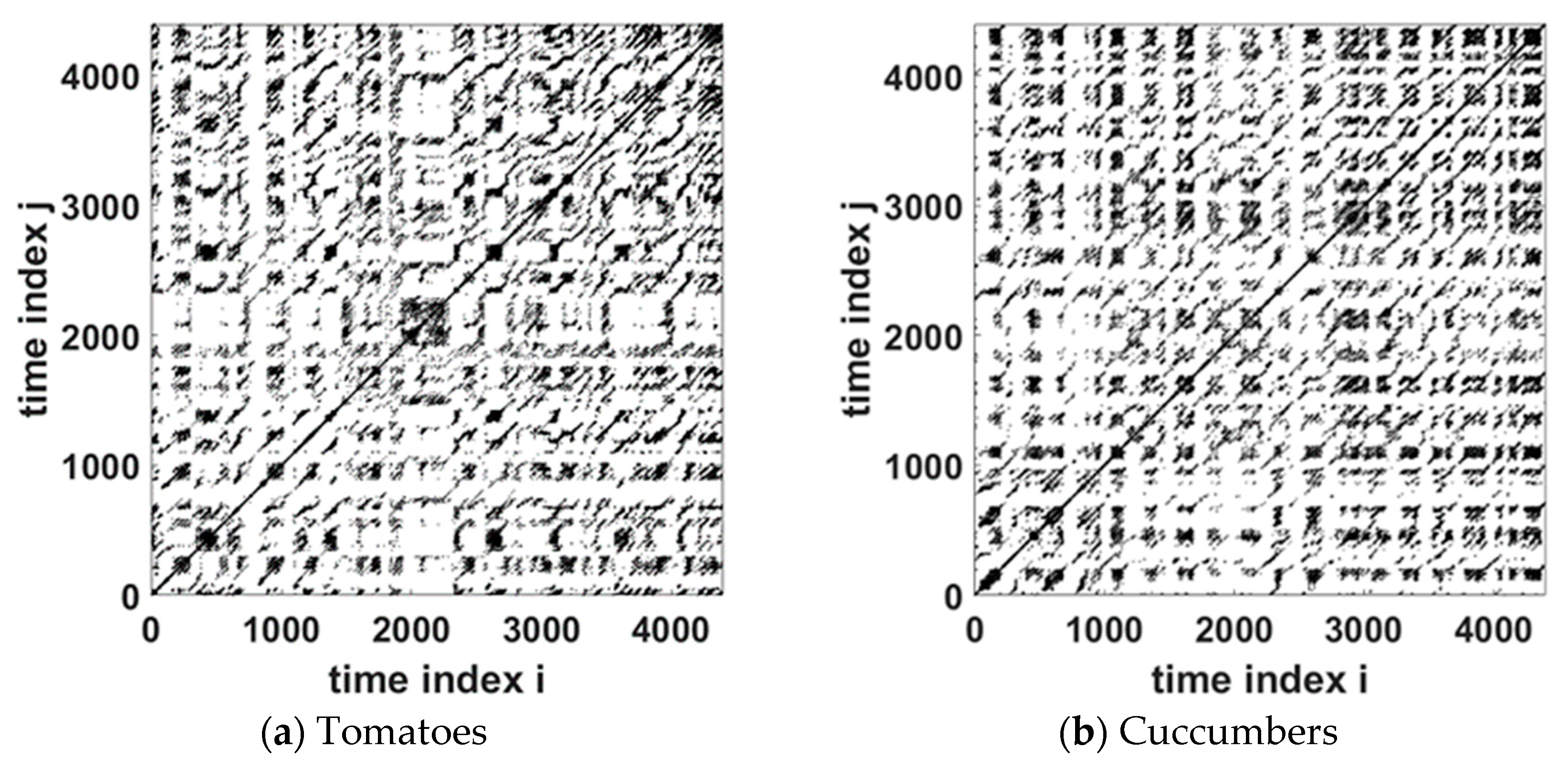 Appliedmath 04 00055 g007