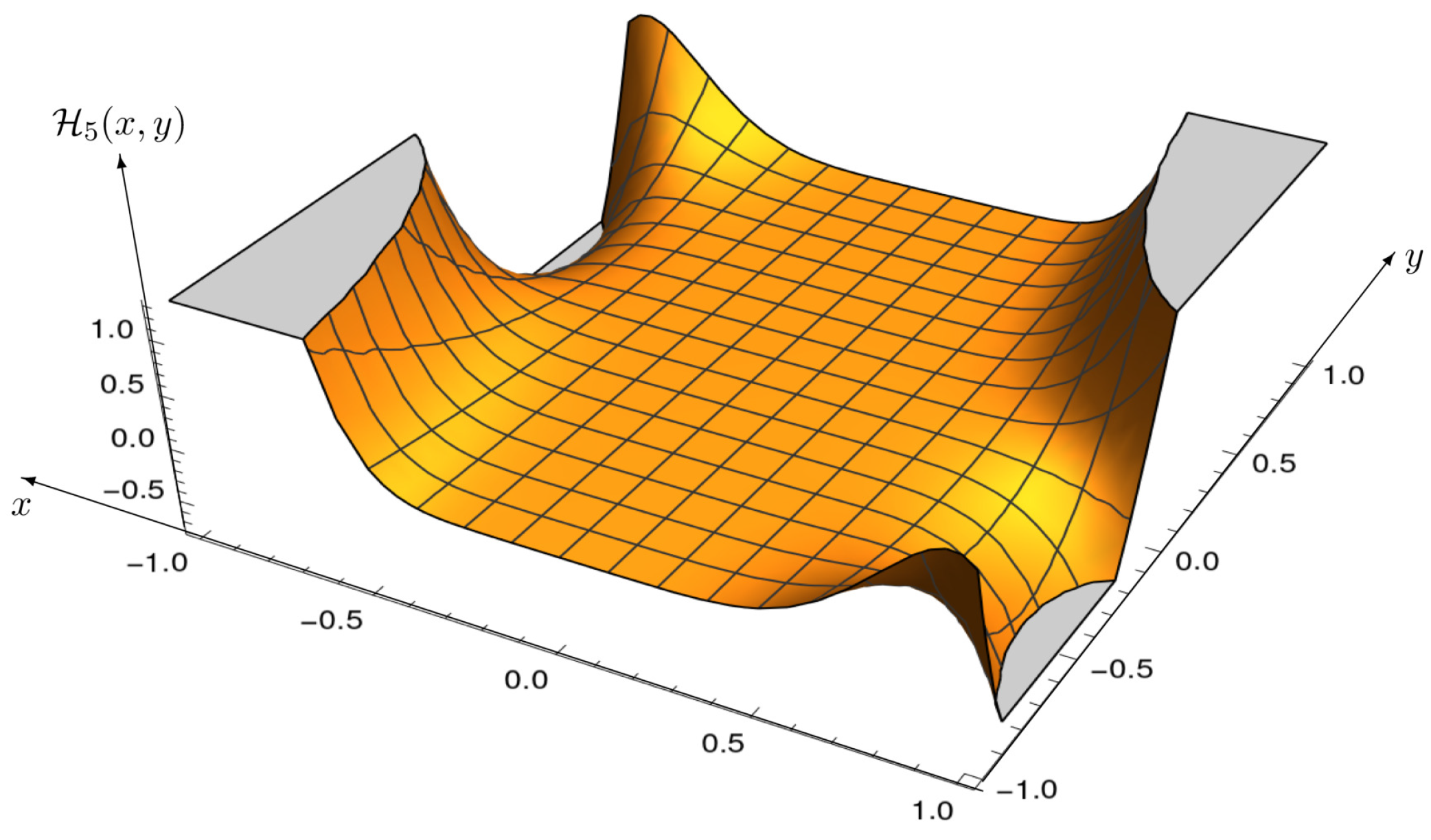 Appliedmath 05 00013 g004