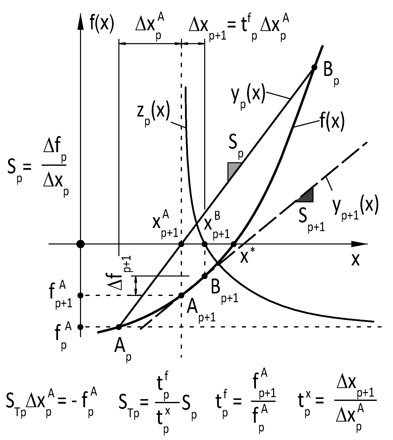 Appliedmath 05 00015 g002 Appliedmath 05 00015 g002