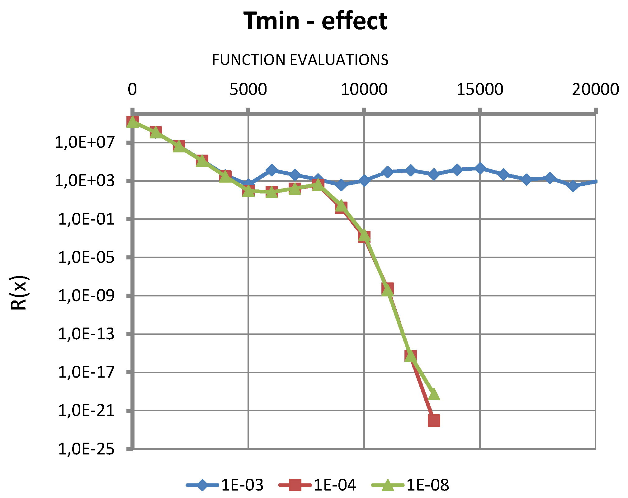 Appliedmath 05 00015 g003 Appliedmath 05 00015 g003