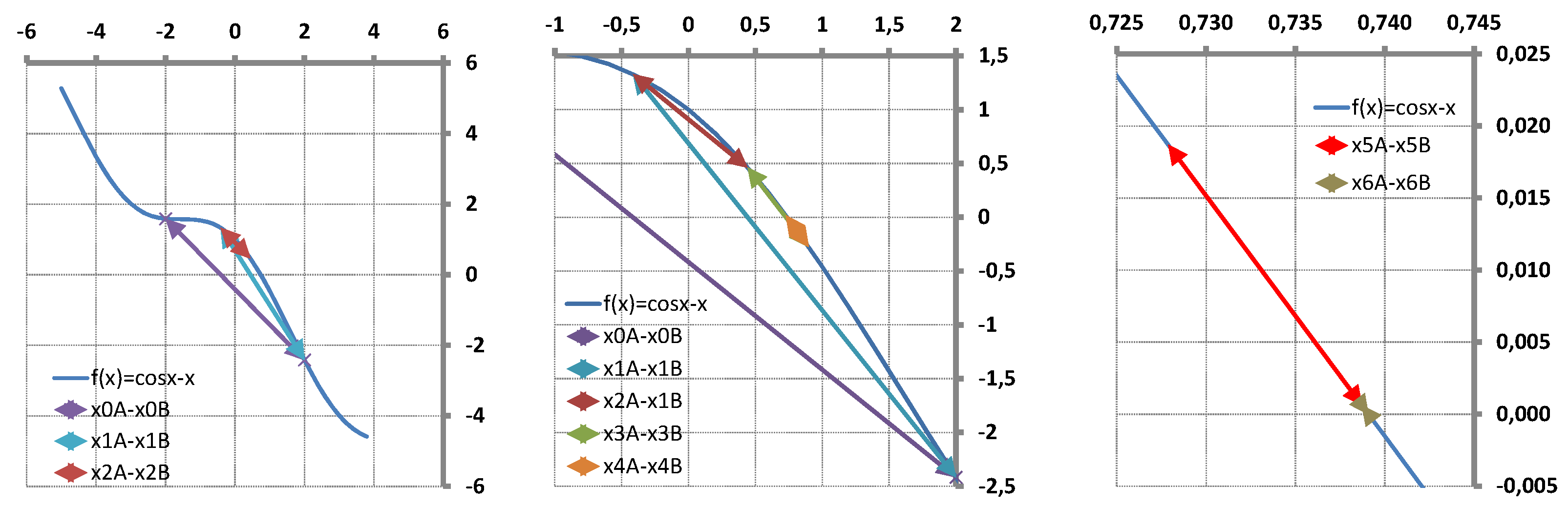 Appliedmath 05 00015 g004 Appliedmath 05 00015 g004
