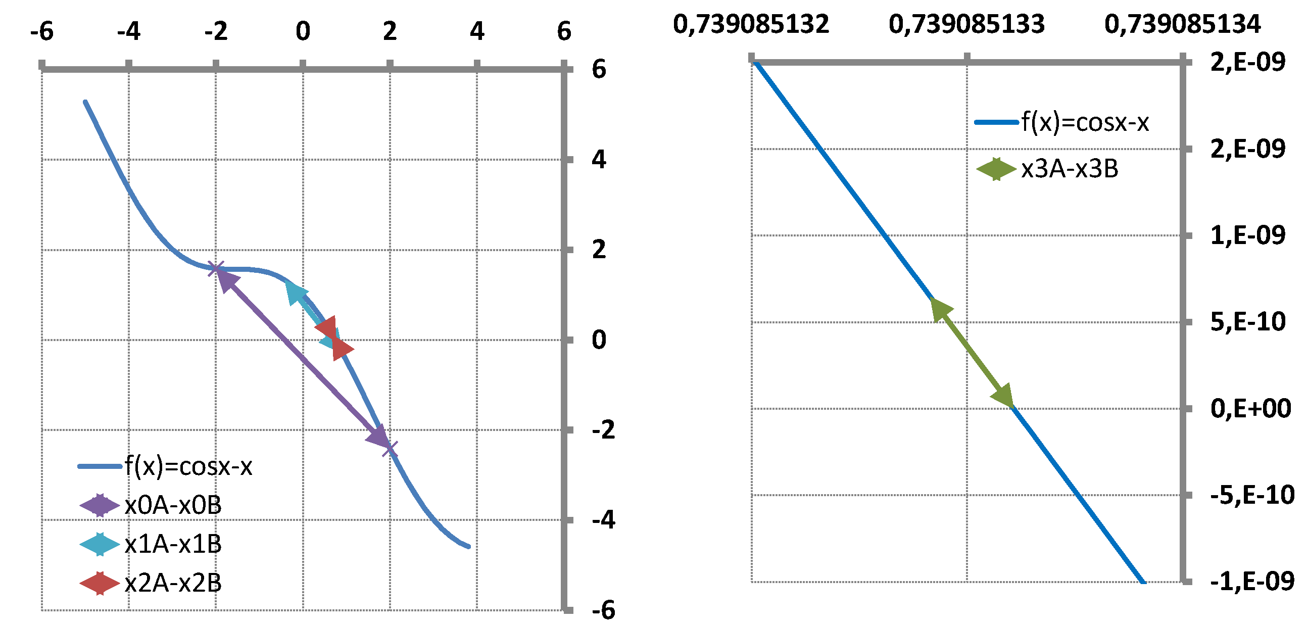 Appliedmath 05 00015 g005 Appliedmath 05 00015 g005