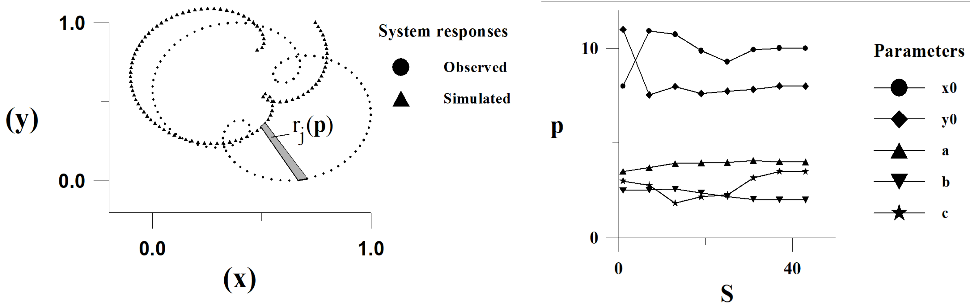 Appliedmath 05 00015 g006 Appliedmath 05 00015 g006