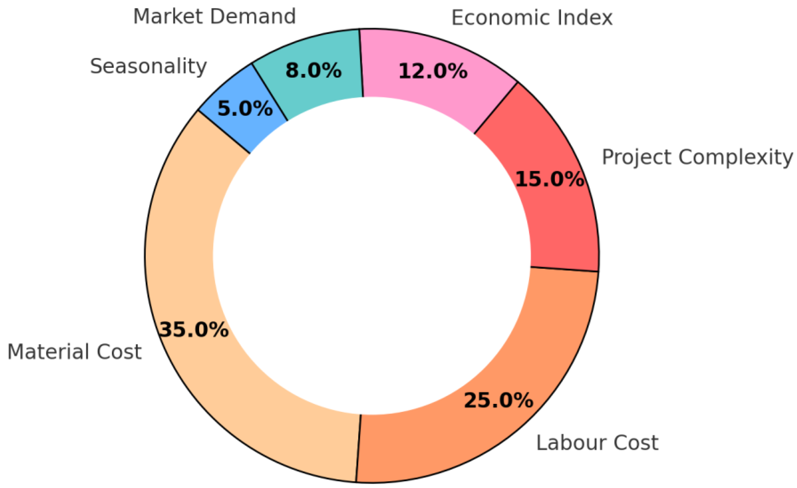 Appliedmath 05 00039 g004