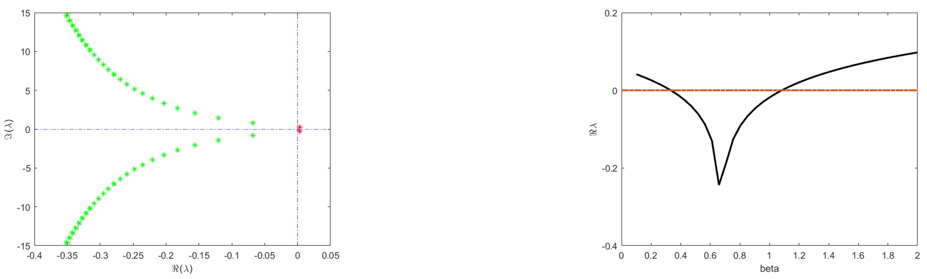 Appliedmath 05 00047 g004