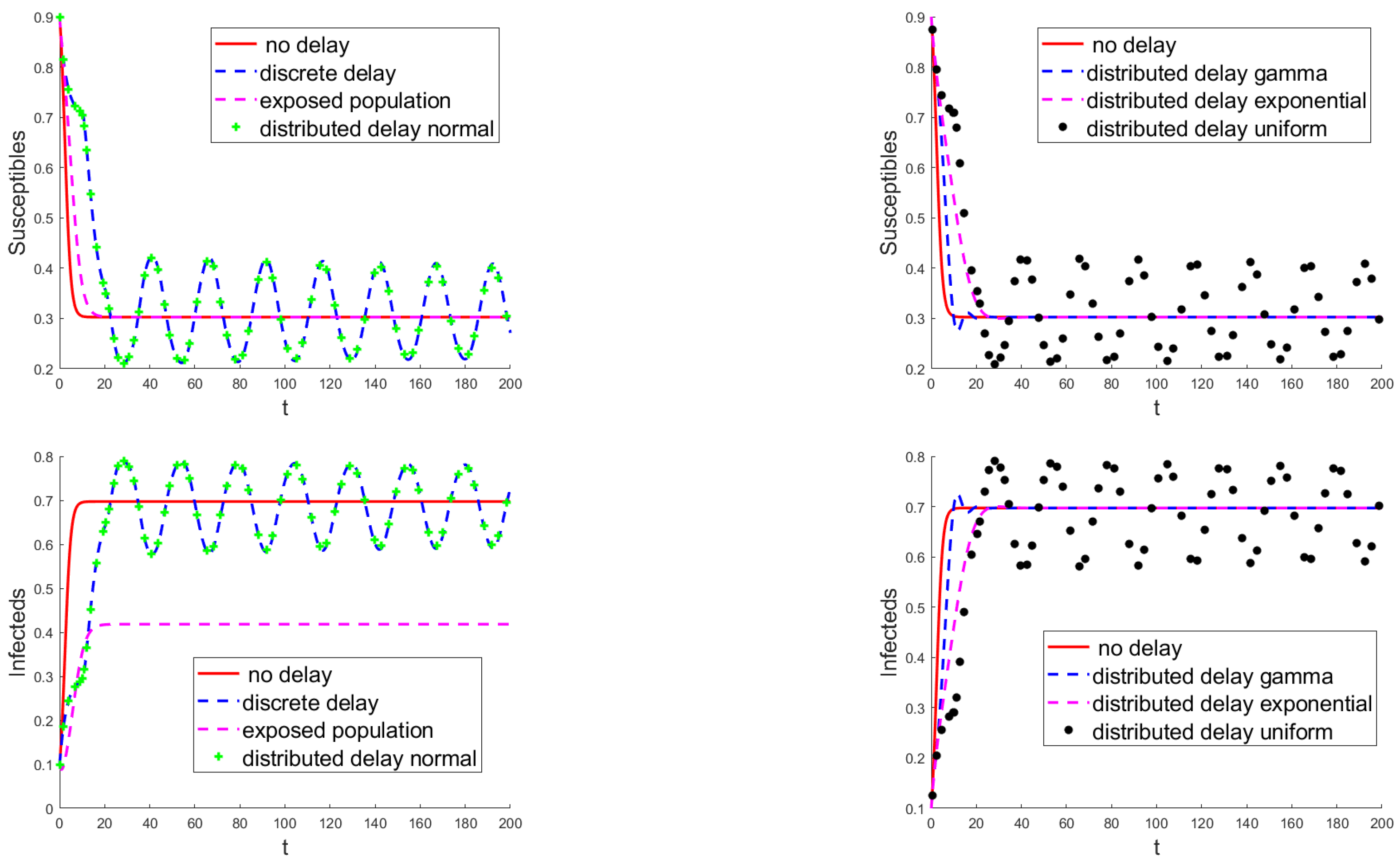 Appliedmath 05 00047 g006