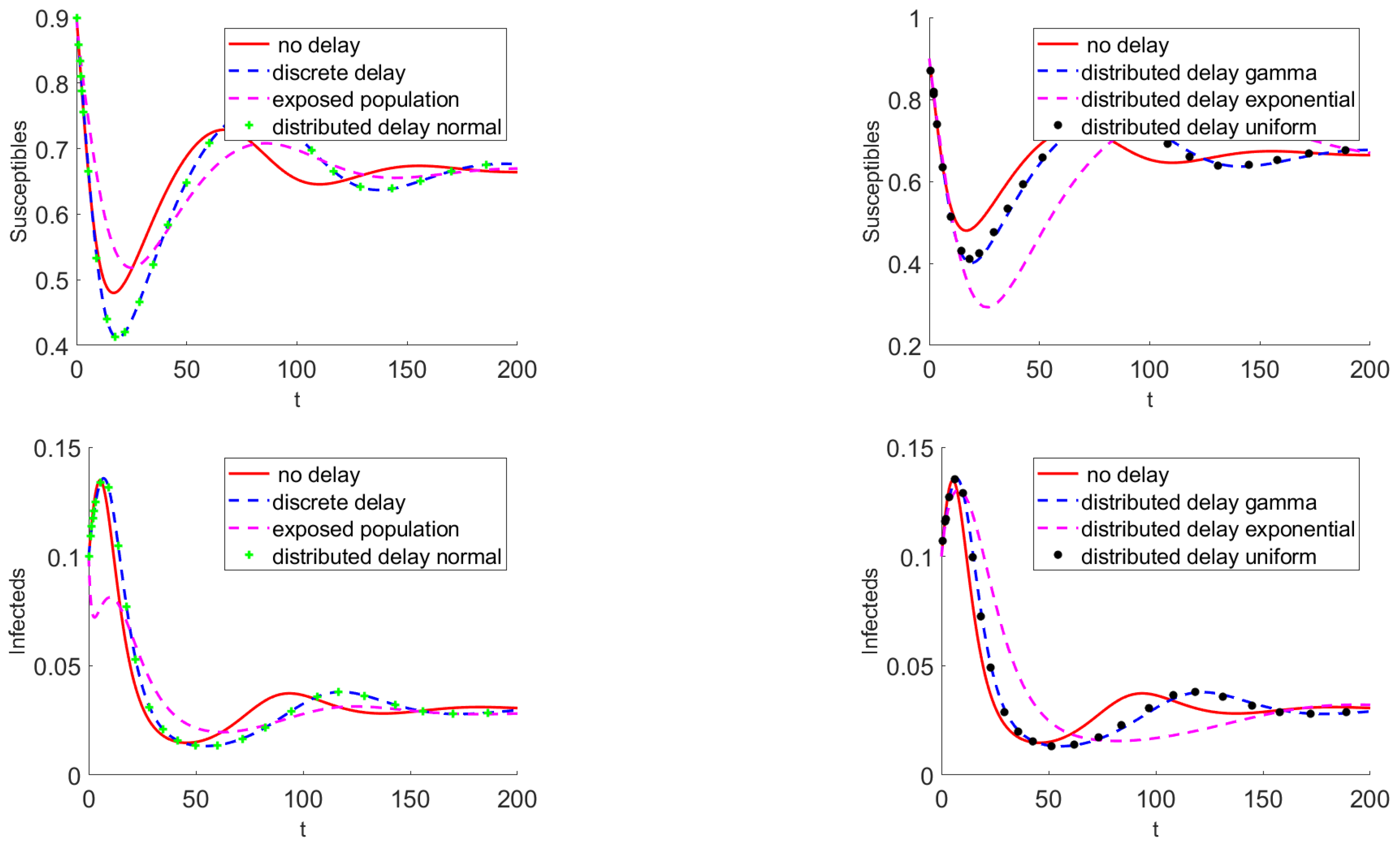 Appliedmath 05 00047 g007