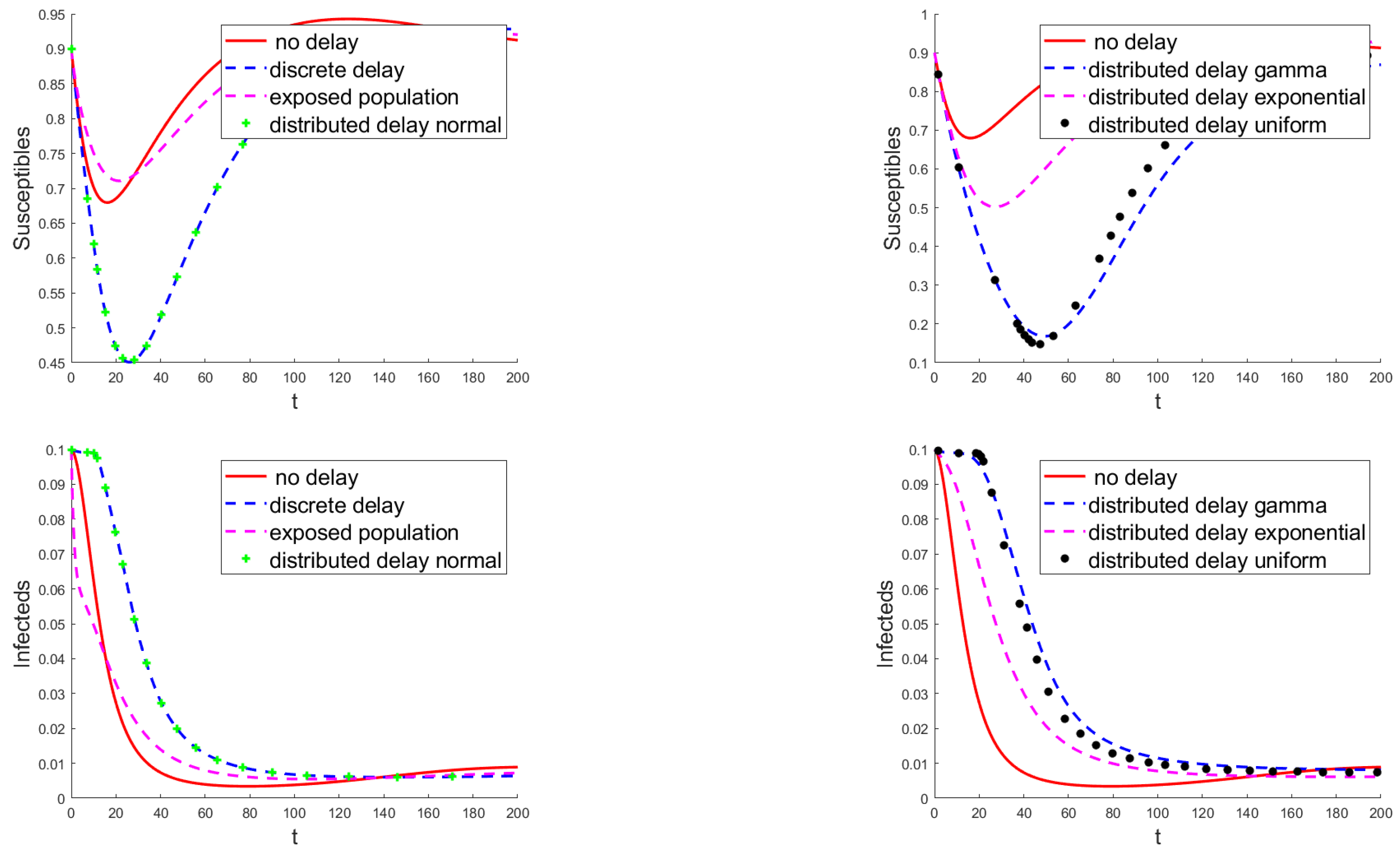 Appliedmath 05 00047 g009
