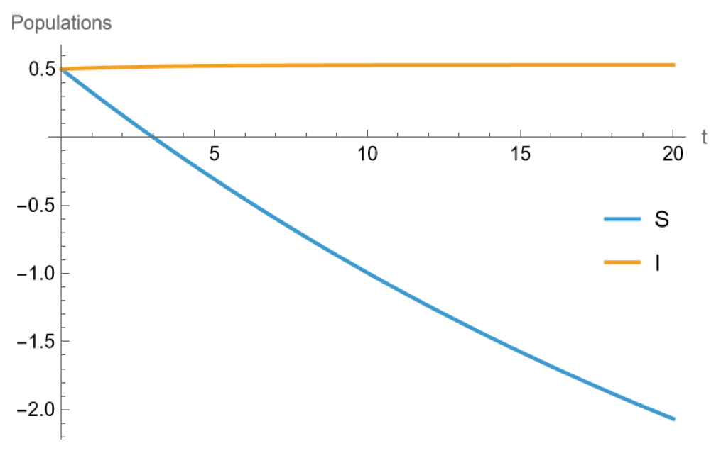Appliedmath 05 00047 g013