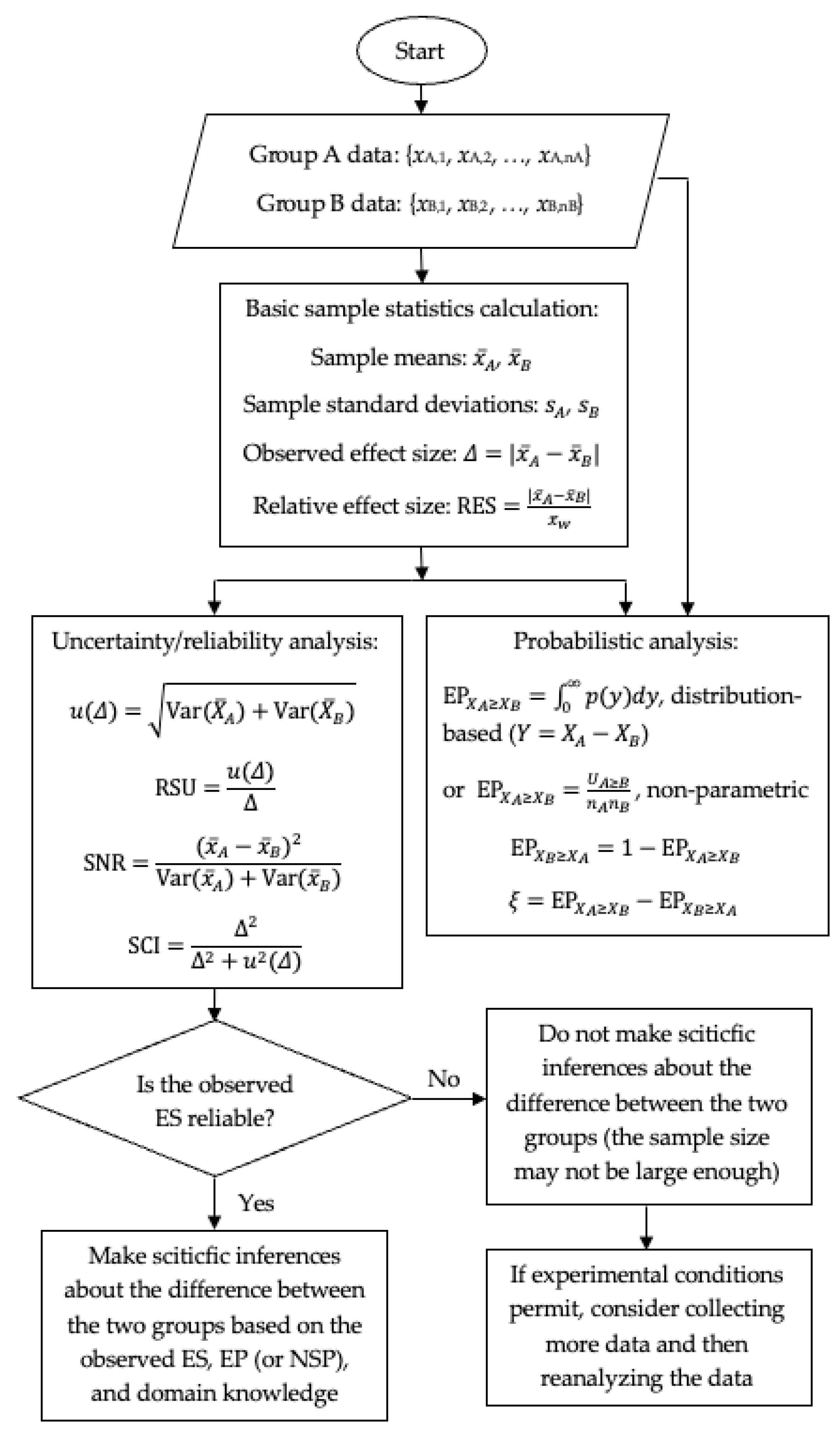 Appliedmath 05 00049 g001 Appliedmath 05 00049 g001