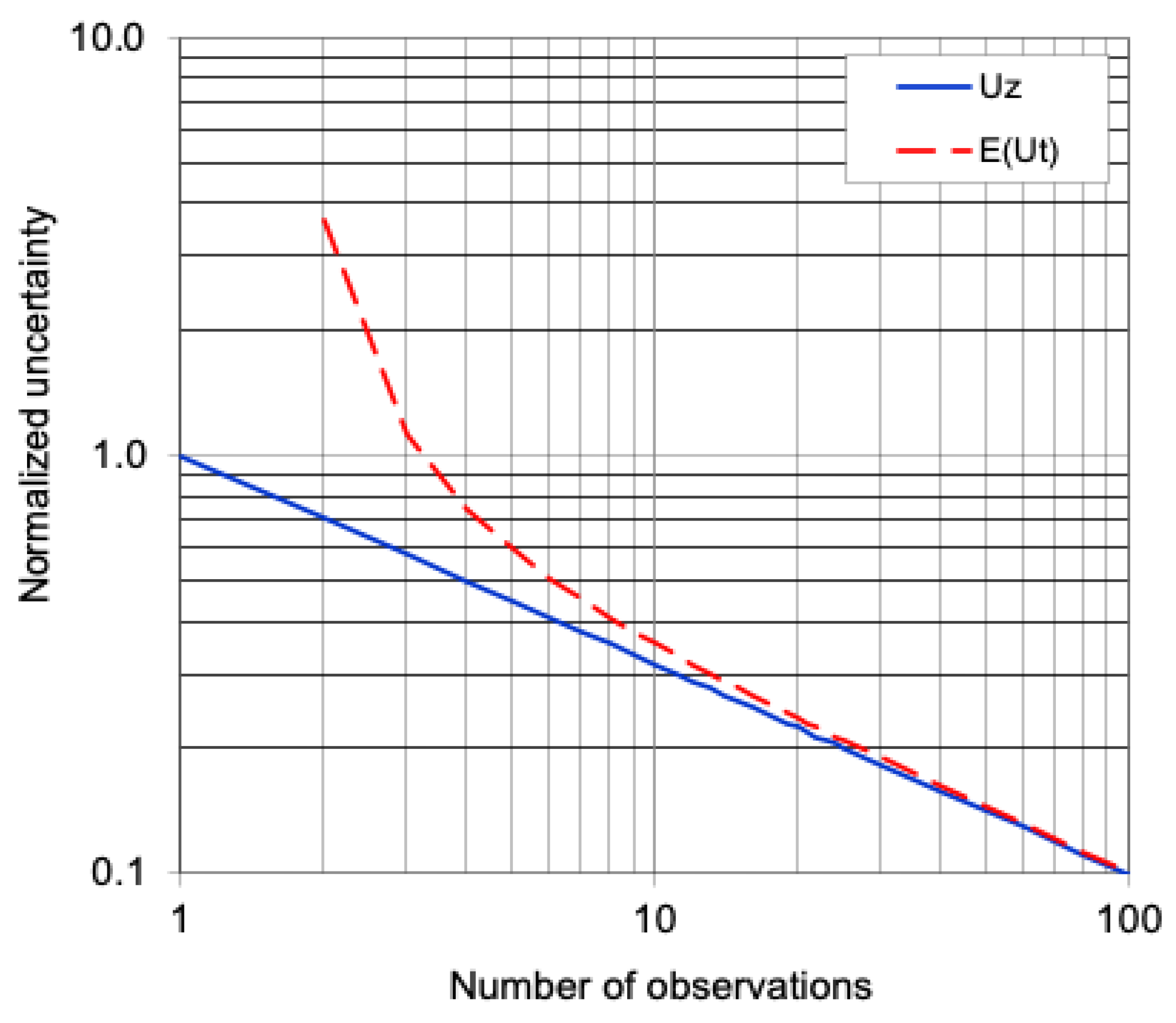 Appliedmath 05 00049 g002 Appliedmath 05 00049 g002