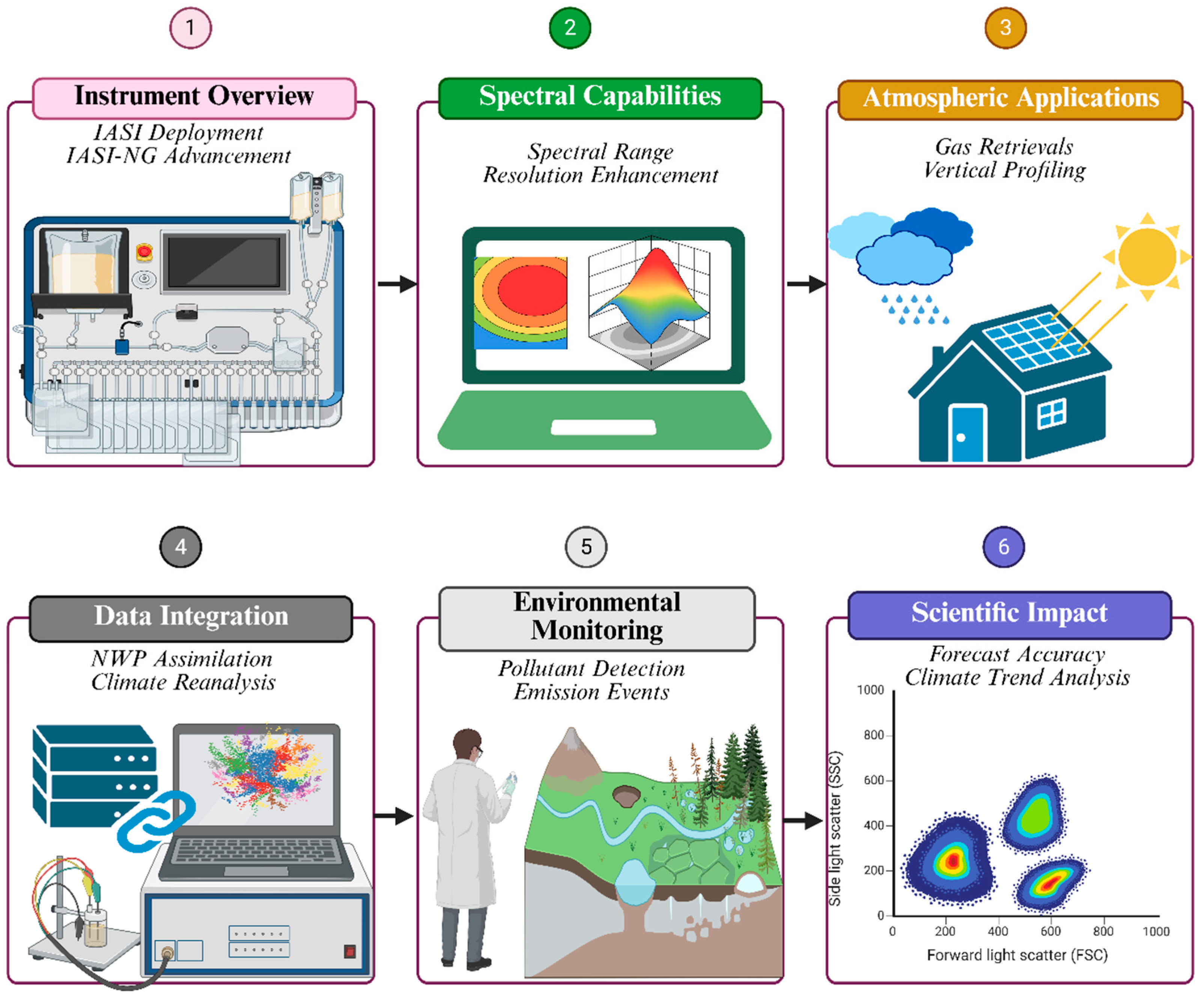 Appliedmath 05 00145 g001 Appliedmath 05 00145 g001