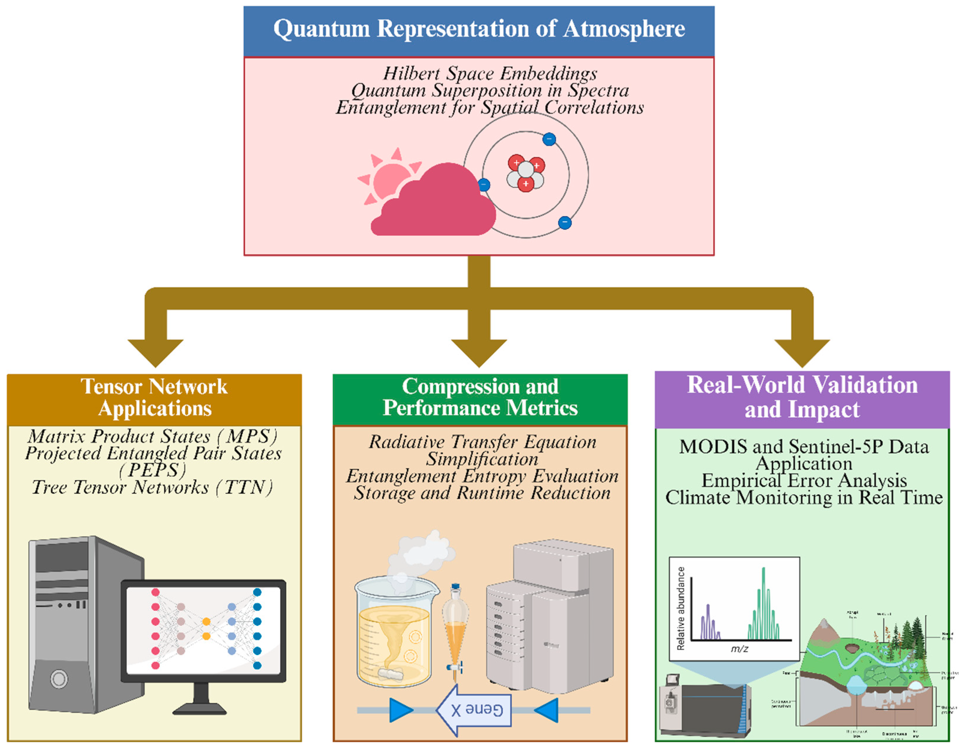 Appliedmath 05 00145 g004 Appliedmath 05 00145 g004