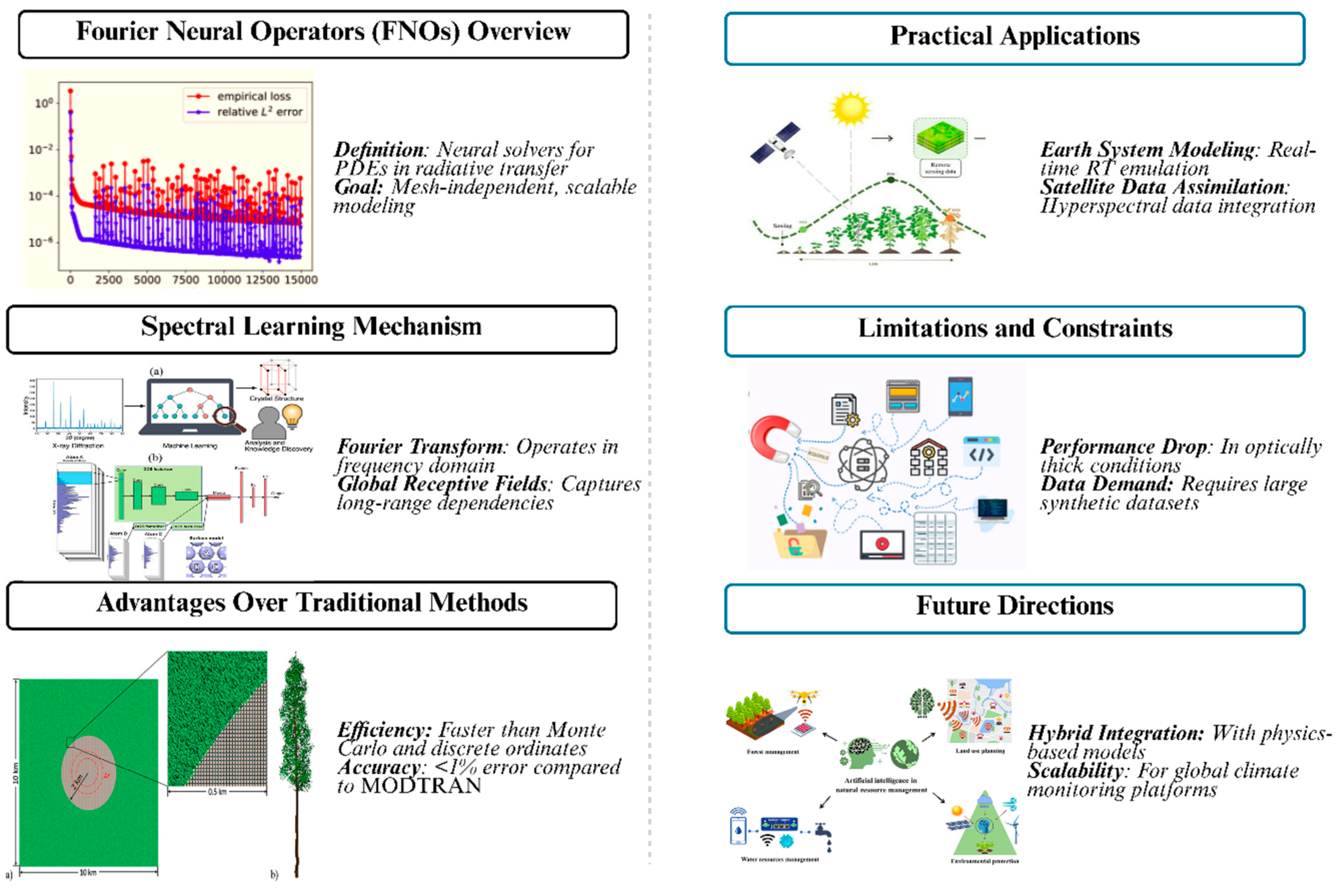 Appliedmath 05 00145 g006 Appliedmath 05 00145 g006