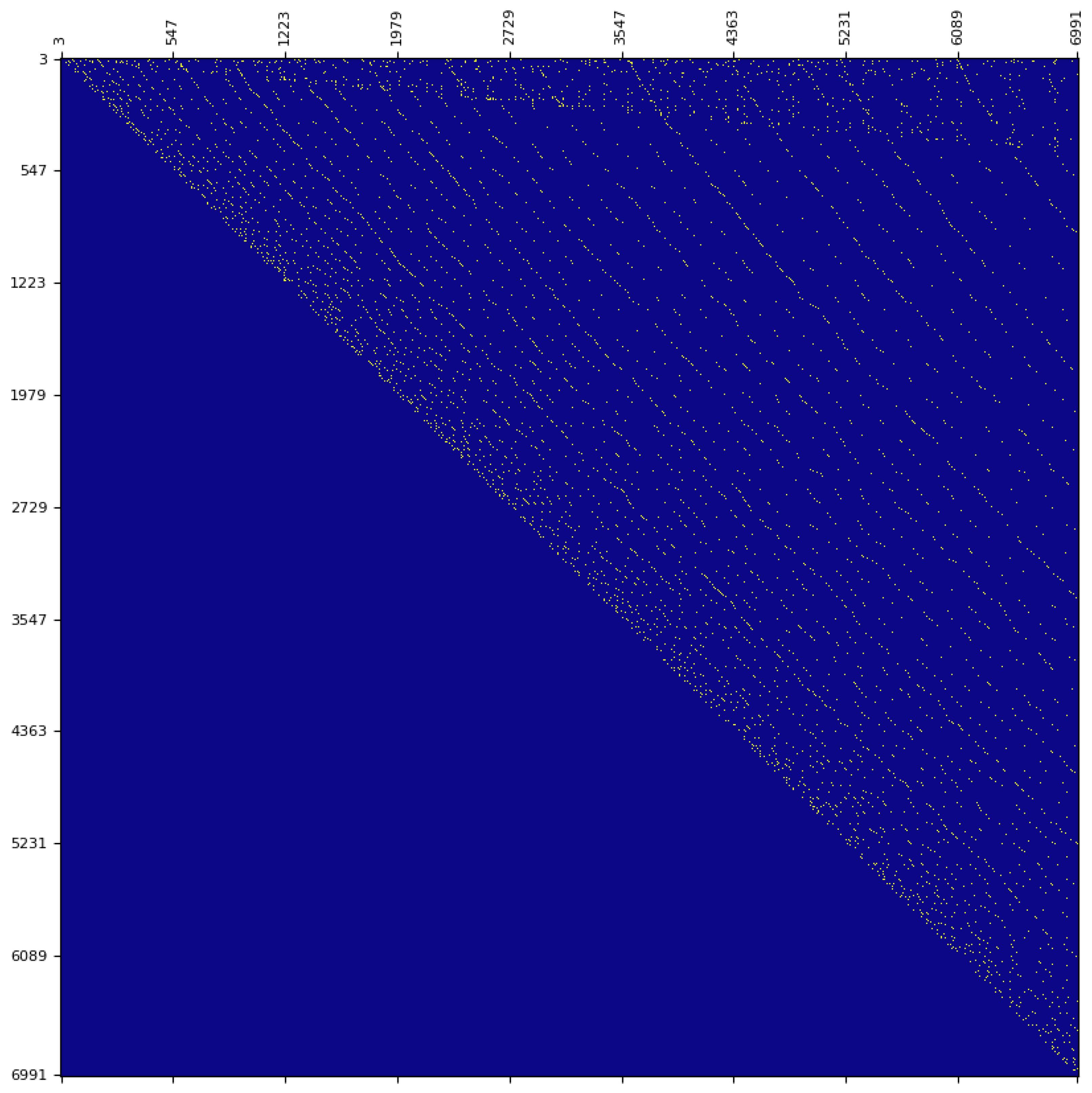 Appliedmath 06 00014 g002 Appliedmath 06 00014 g002