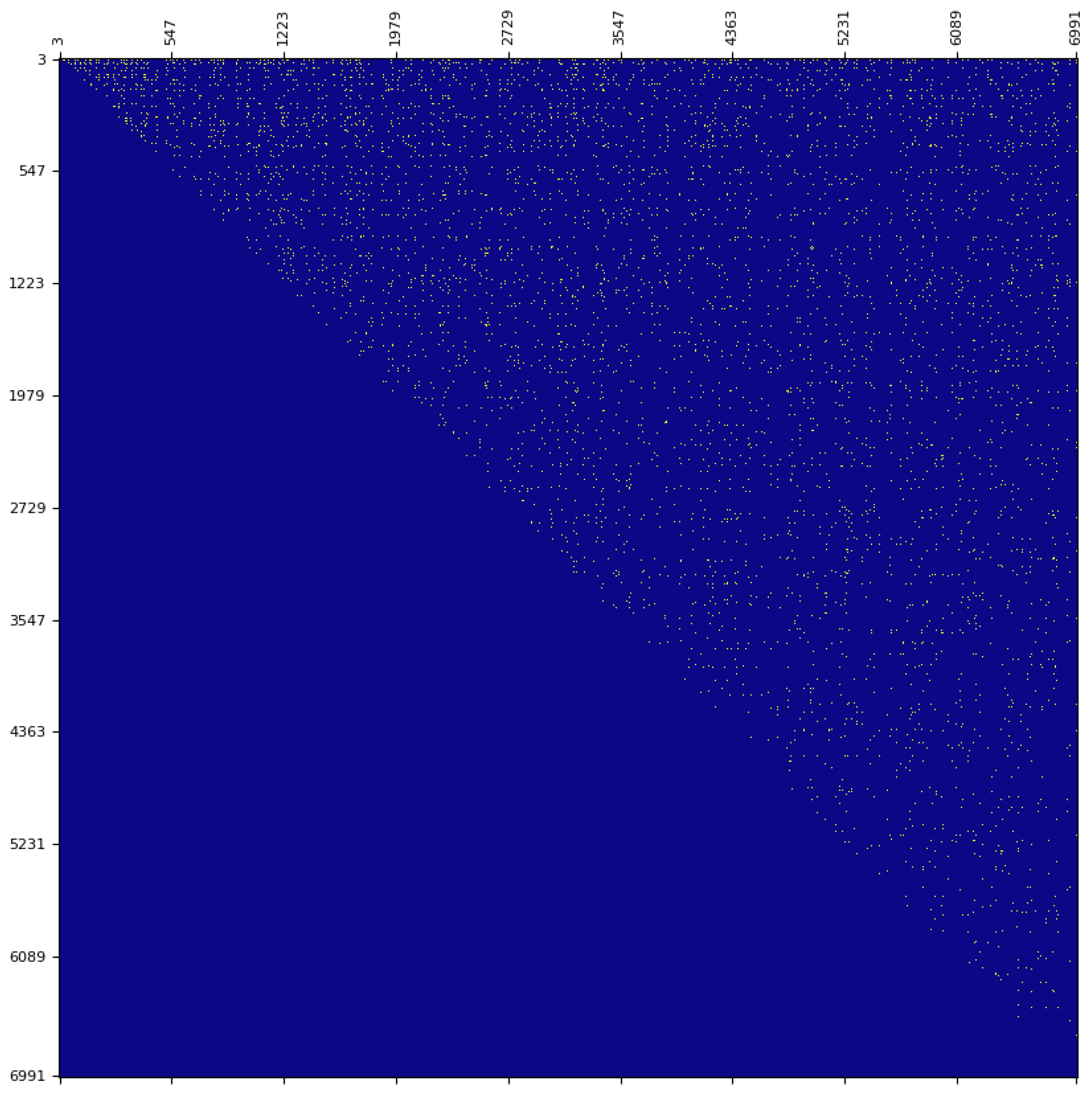Appliedmath 06 00014 g003 Appliedmath 06 00014 g003