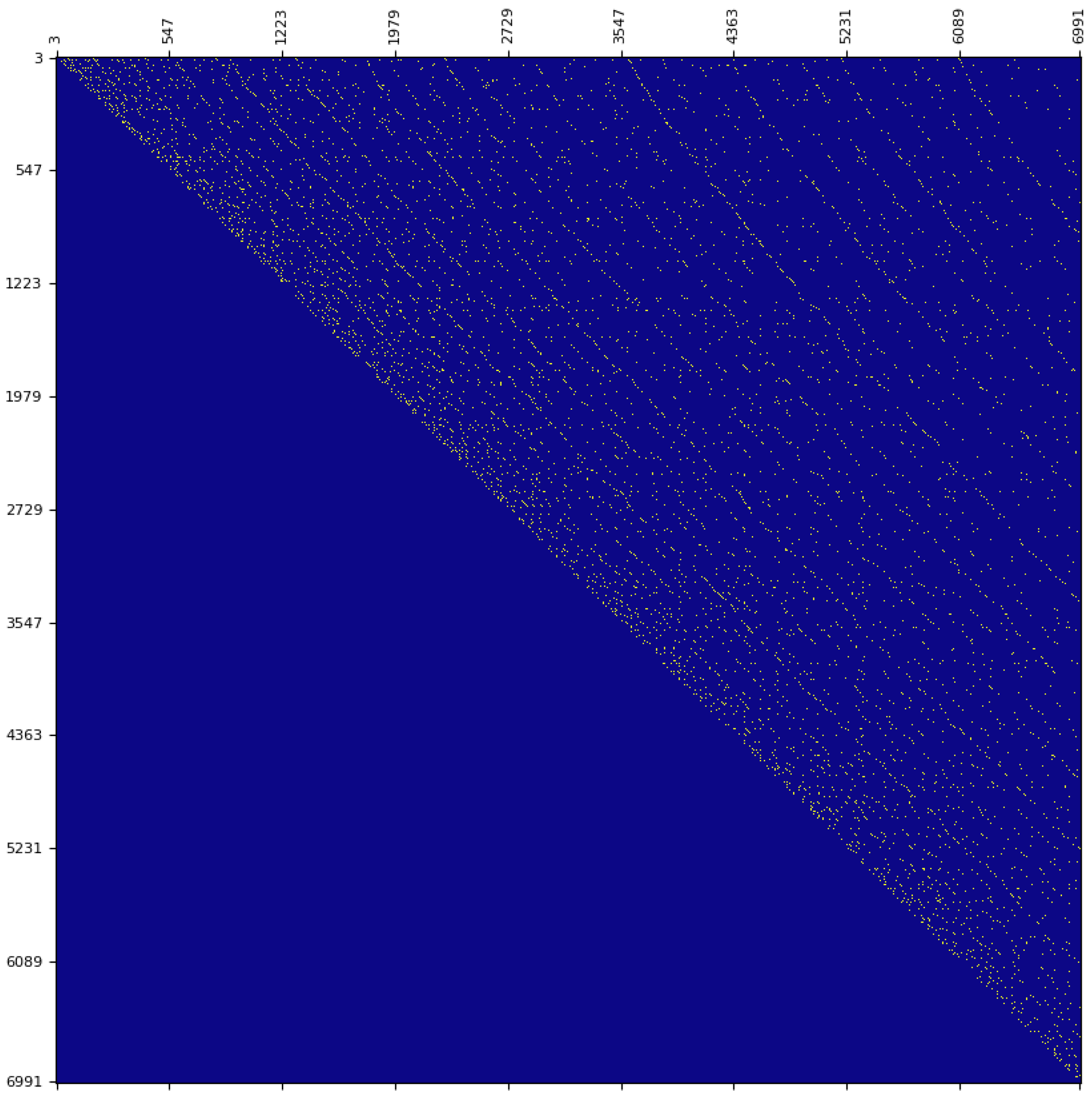 Appliedmath 06 00014 g005 Appliedmath 06 00014 g005