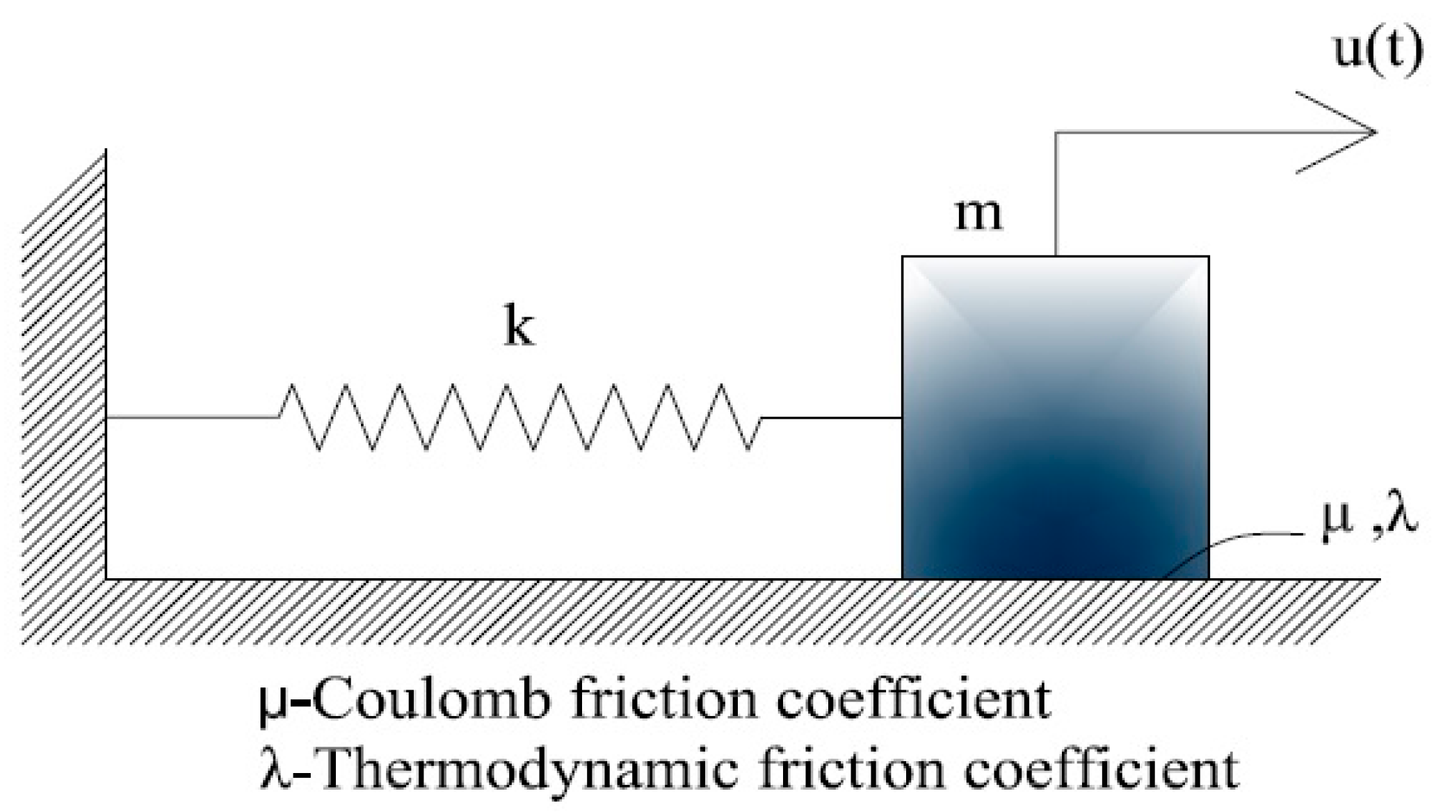 Applmech 02 00005 g002